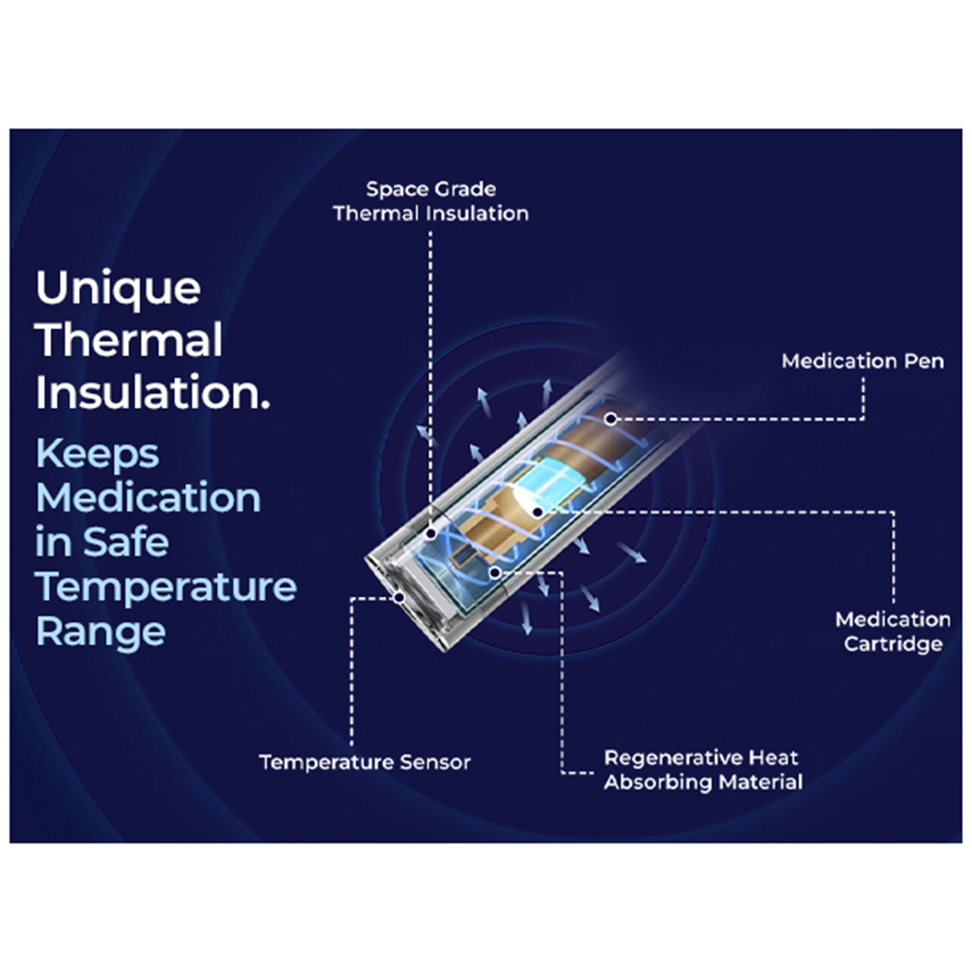 TempraMed USA Inc - 11602022 TempraMed VIVI Cap: Thermal Insulin Pen