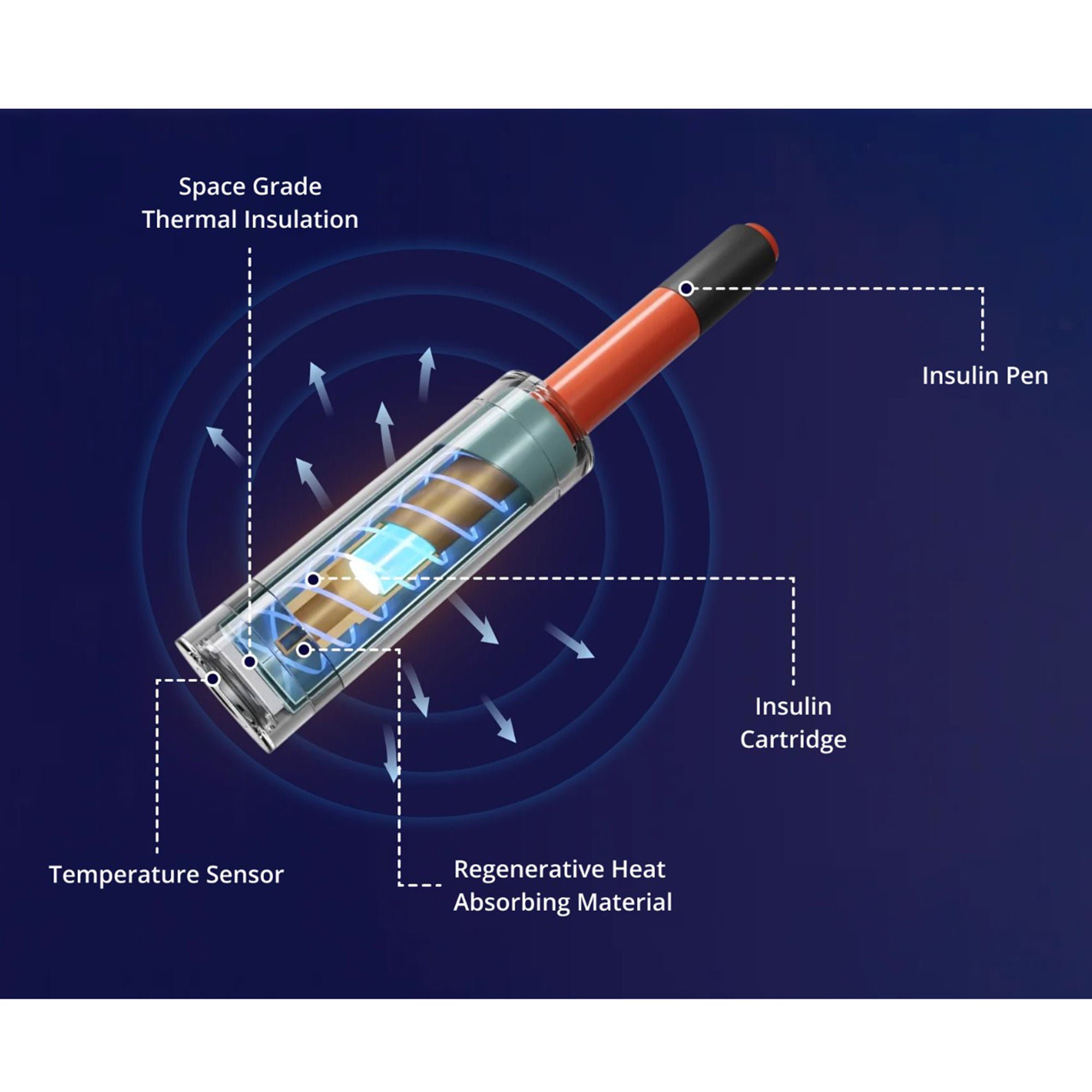 TempraMed USA Inc - 12102025 TempraMed VIVI Cap Smart: Insulin/GLP-1 Protection & Injection Tracking