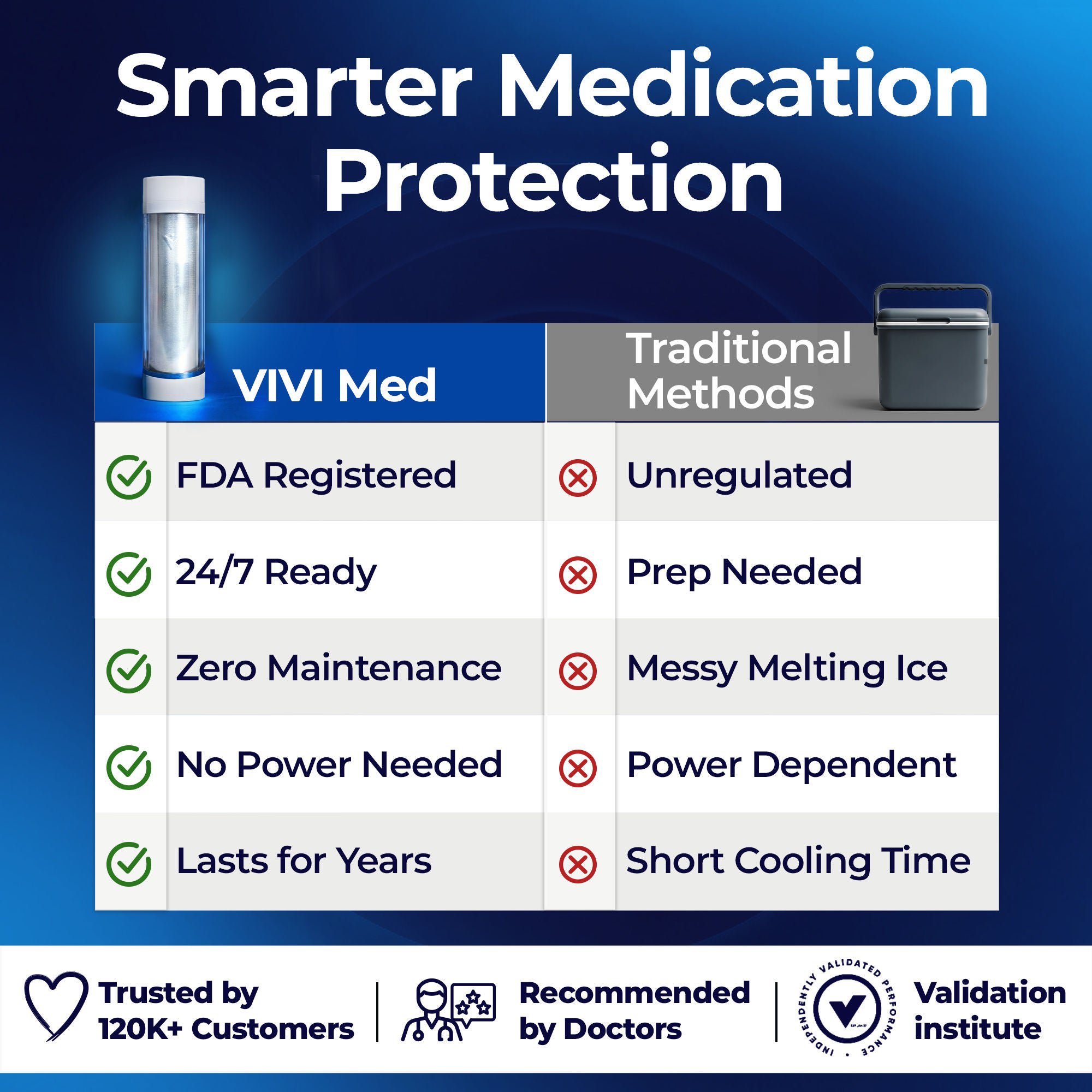 TempraMed USA Inc - 31002025 TempraMed VIVI Med: Medication Protection
