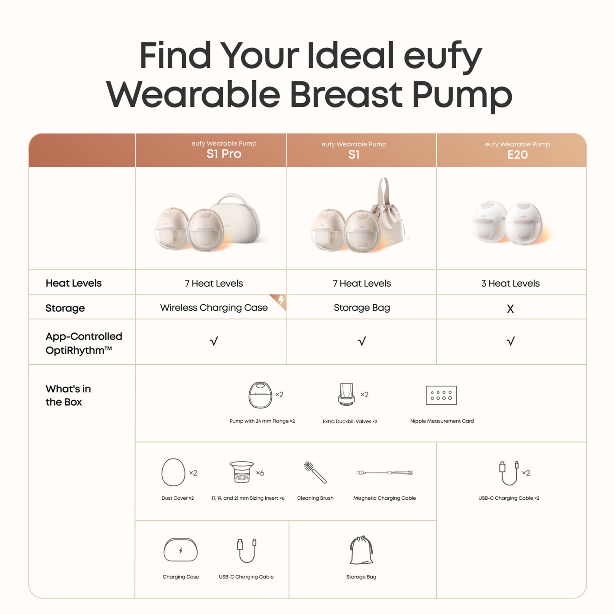 Fantasia Trading LLC - T6060121 Wearable Double Electric Breast Pump eufy E20