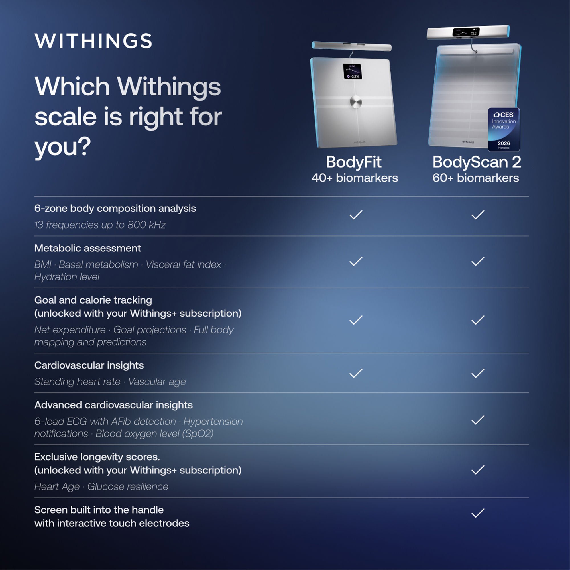 Withings Inc - WBS15-WHITE-ALL-INT Body Composition Analyzer Stand On Whithings Digital Display 440 lbs Weight Capacity White Battery Operated