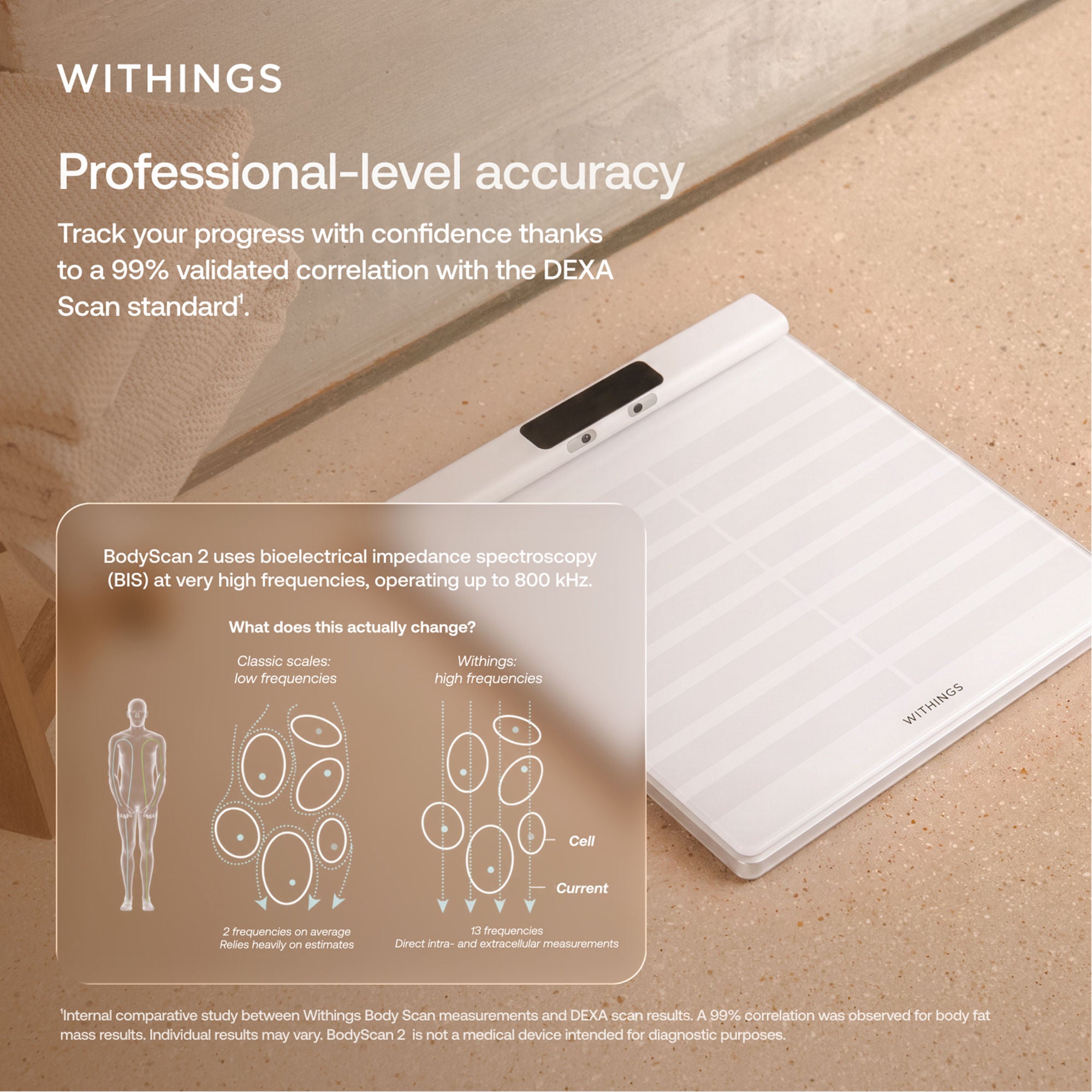 Withings Inc - WBS15-WHITE-ALL-INT Body Composition Analyzer Stand On Whithings Digital Display 440 lbs Weight Capacity White Battery Operated