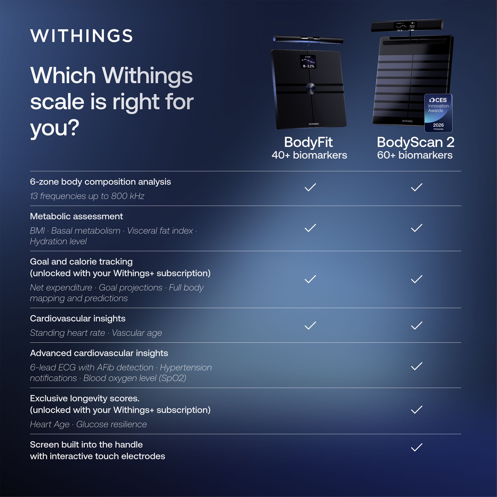 Withings Inc - WBS16-BLACK-ALL-INT Weight and Body Composition Stand On BodyFit LCD Display 400 lbs. Weight Capacity Black Battery Operated