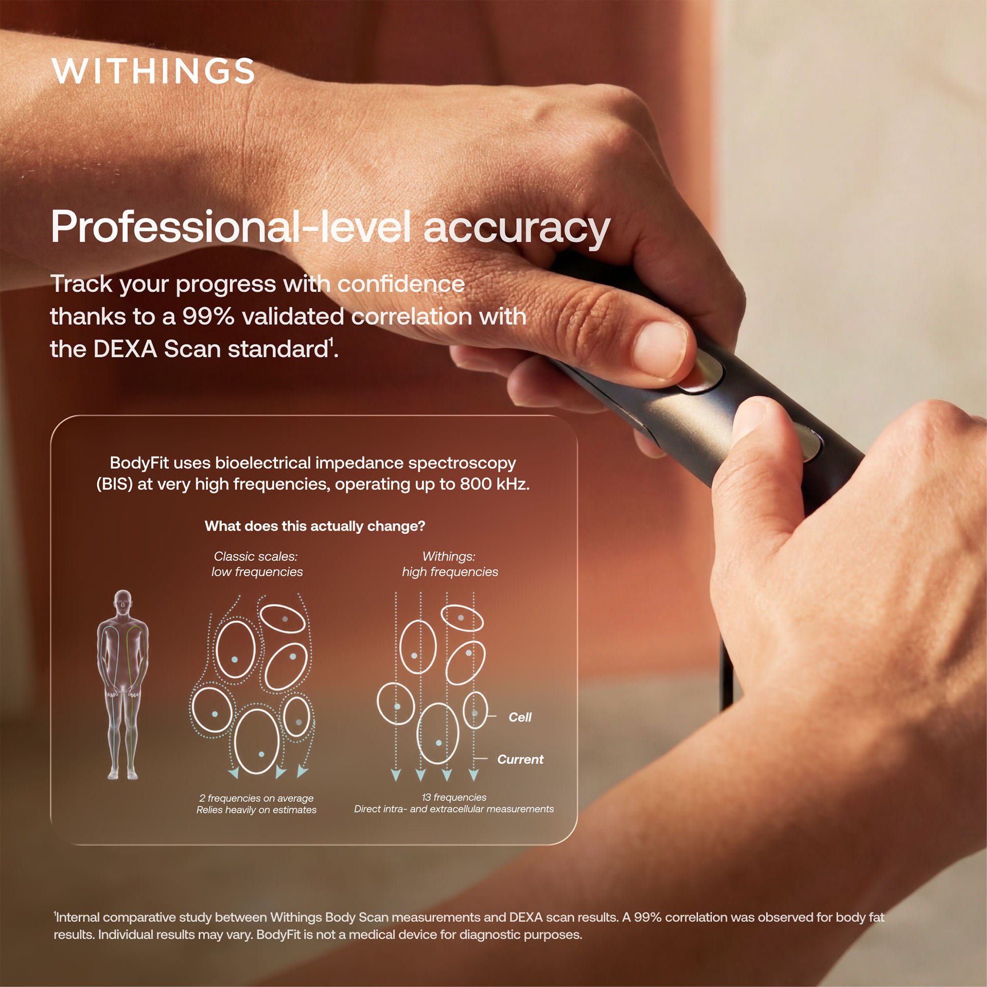 Withings Inc - WBS16-BLACK-ALL-INT Weight and Body Composition Stand On BodyFit LCD Display 400 lbs. Weight Capacity Black Battery Operated