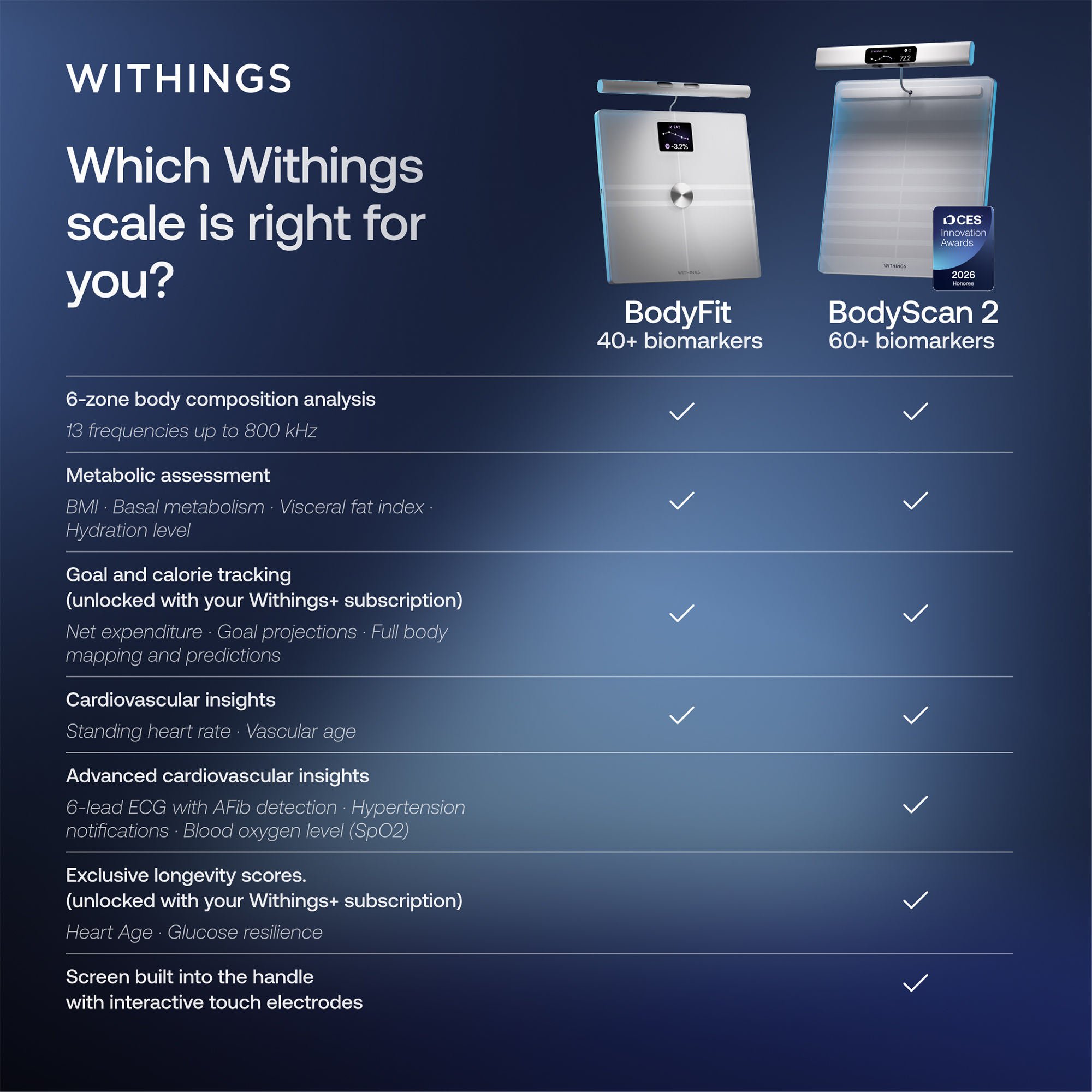 Withings Inc - WBS16-WHITE-ALL-INT Weight and Body Composition Stand On BodyFit LCD Display 400 lbs. Weight Capacity White Battery Operated