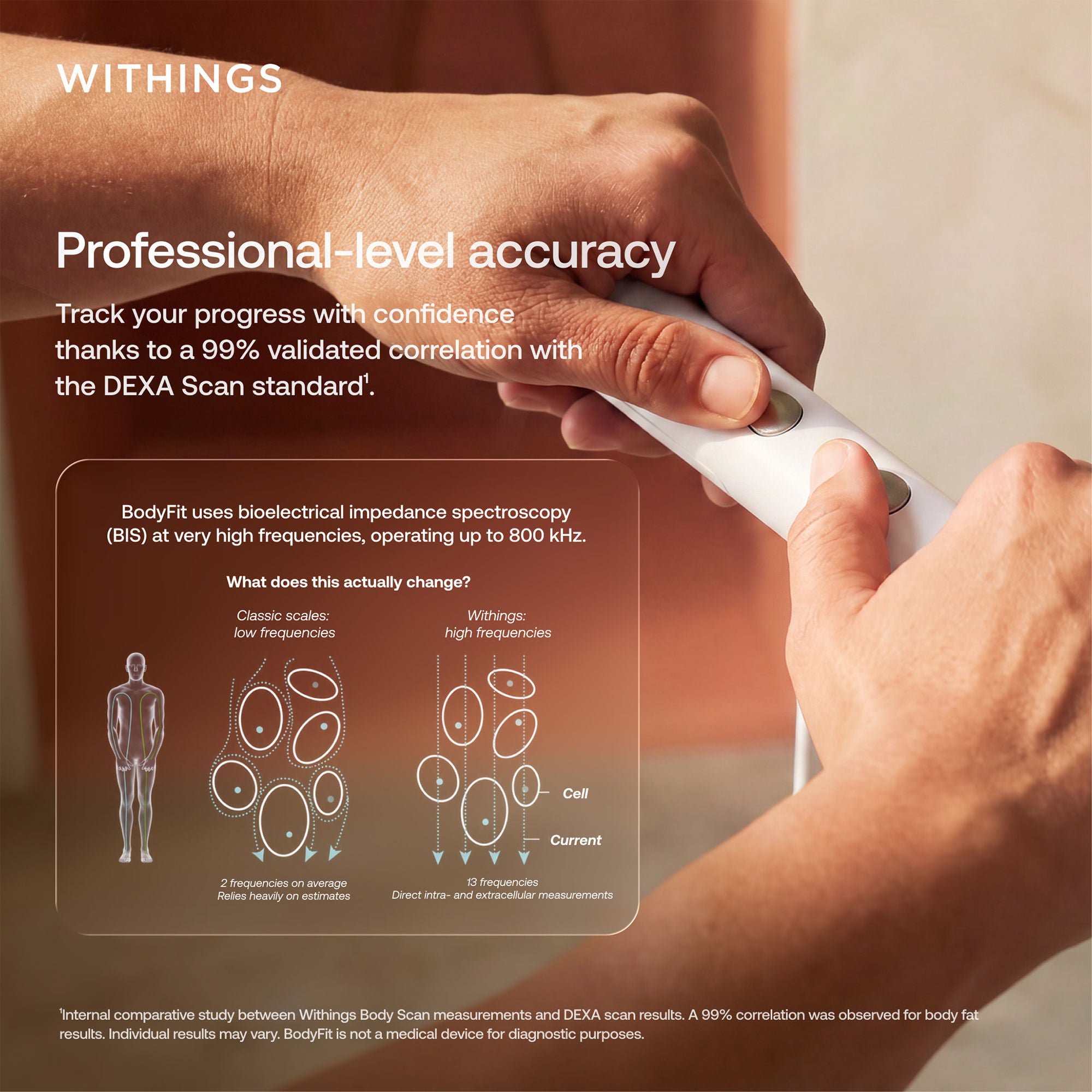Withings Inc - WBS16-WHITE-ALL-INT Weight and Body Composition Stand On BodyFit LCD Display 400 lbs. Weight Capacity White Battery Operated
