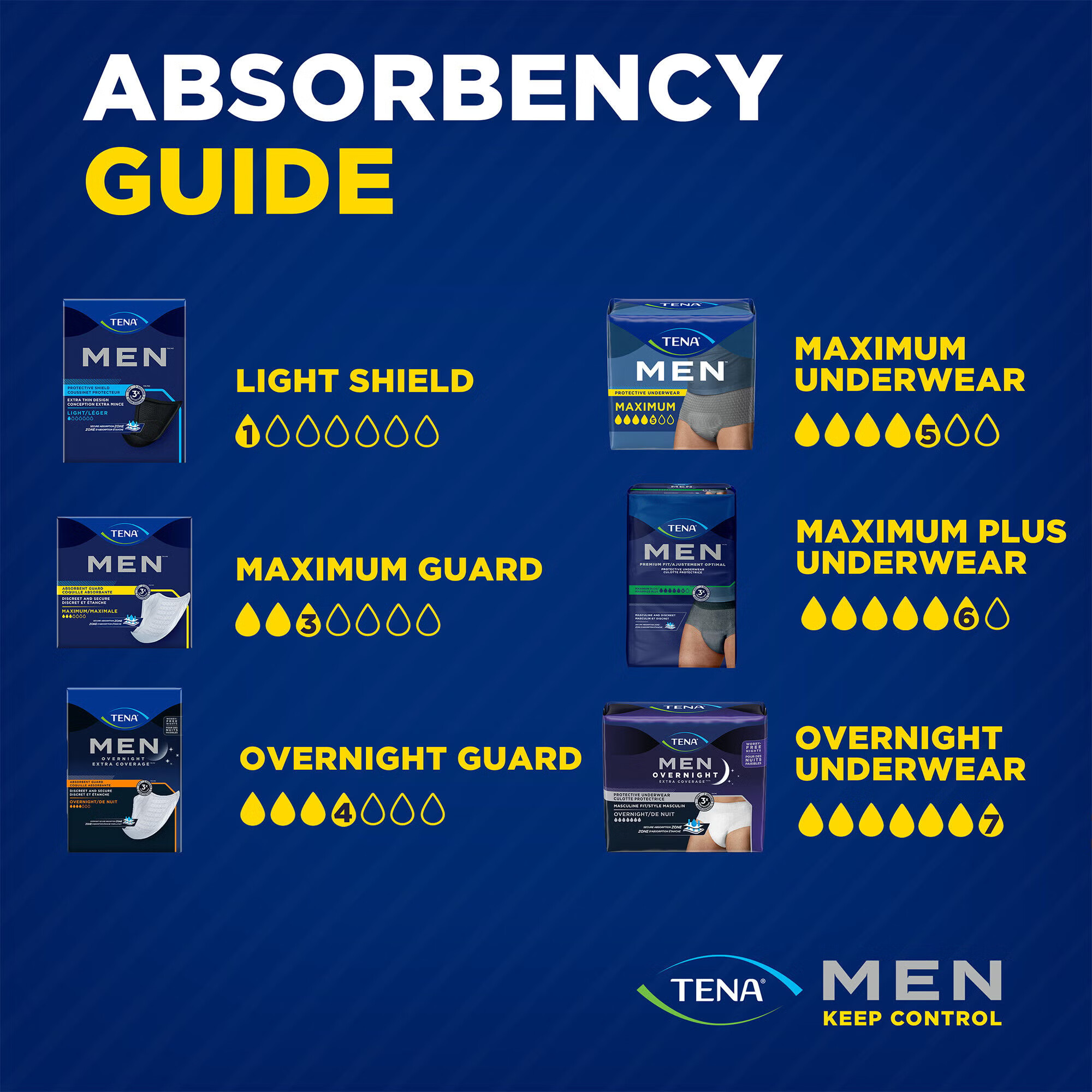 Essity HMS North America Inc - 81780 Absorbent Underwear TENA® MEN™ Maximum Plus Pull On with Tear Away Seams Adult Large Male Disposable Heavy Absorbency