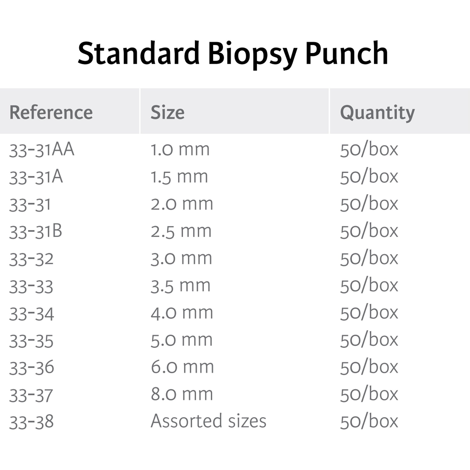 Biopsy Punch 33-37 by Integra Lifesciences
