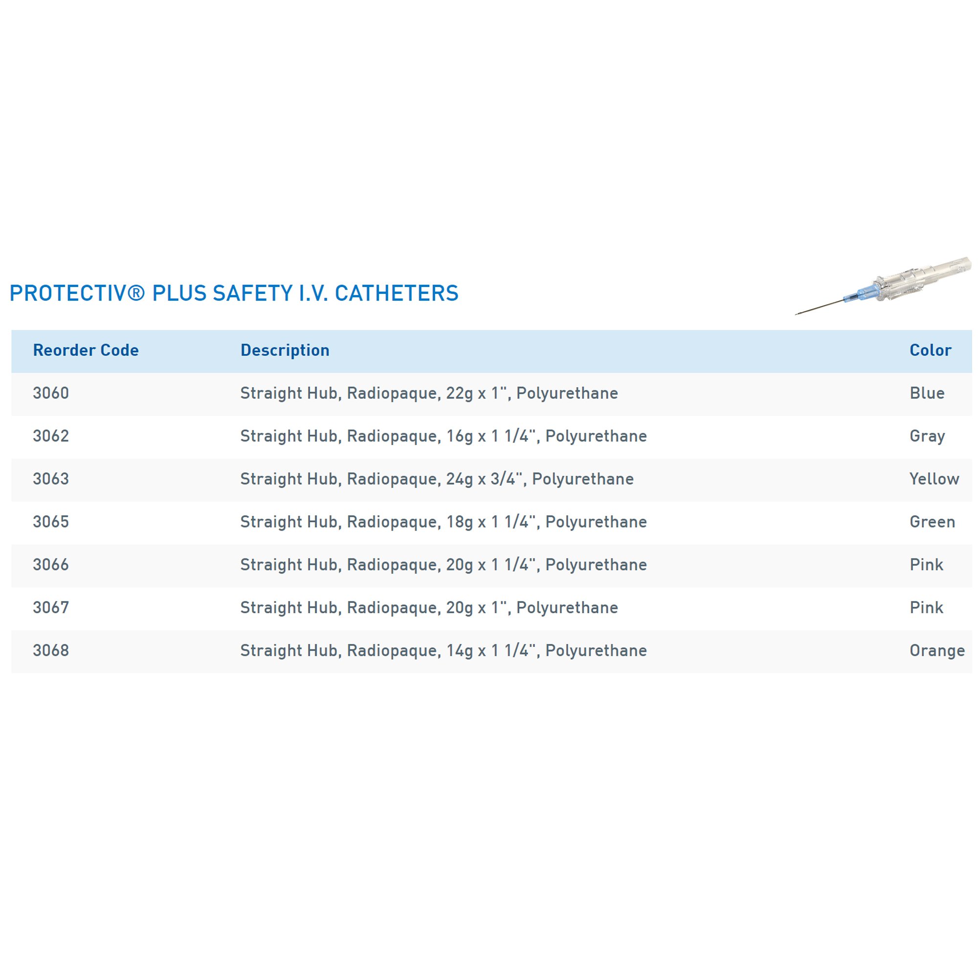ICU Medical FKA Smiths Medical - 306001 ProtectIV® Safety IV Catheter