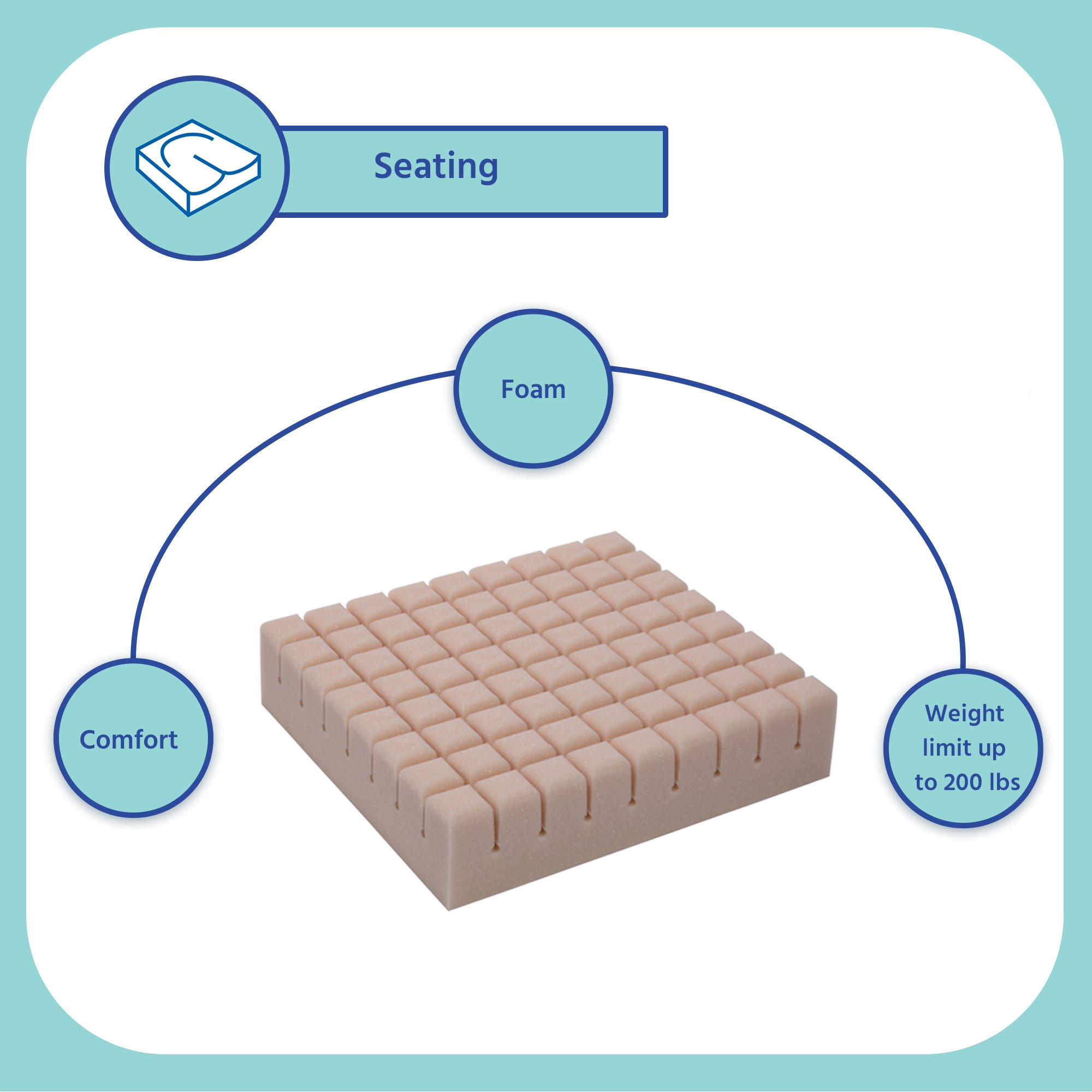 Span America - 50746-050 Geo-Matt® Therapeutic Seat Cushion