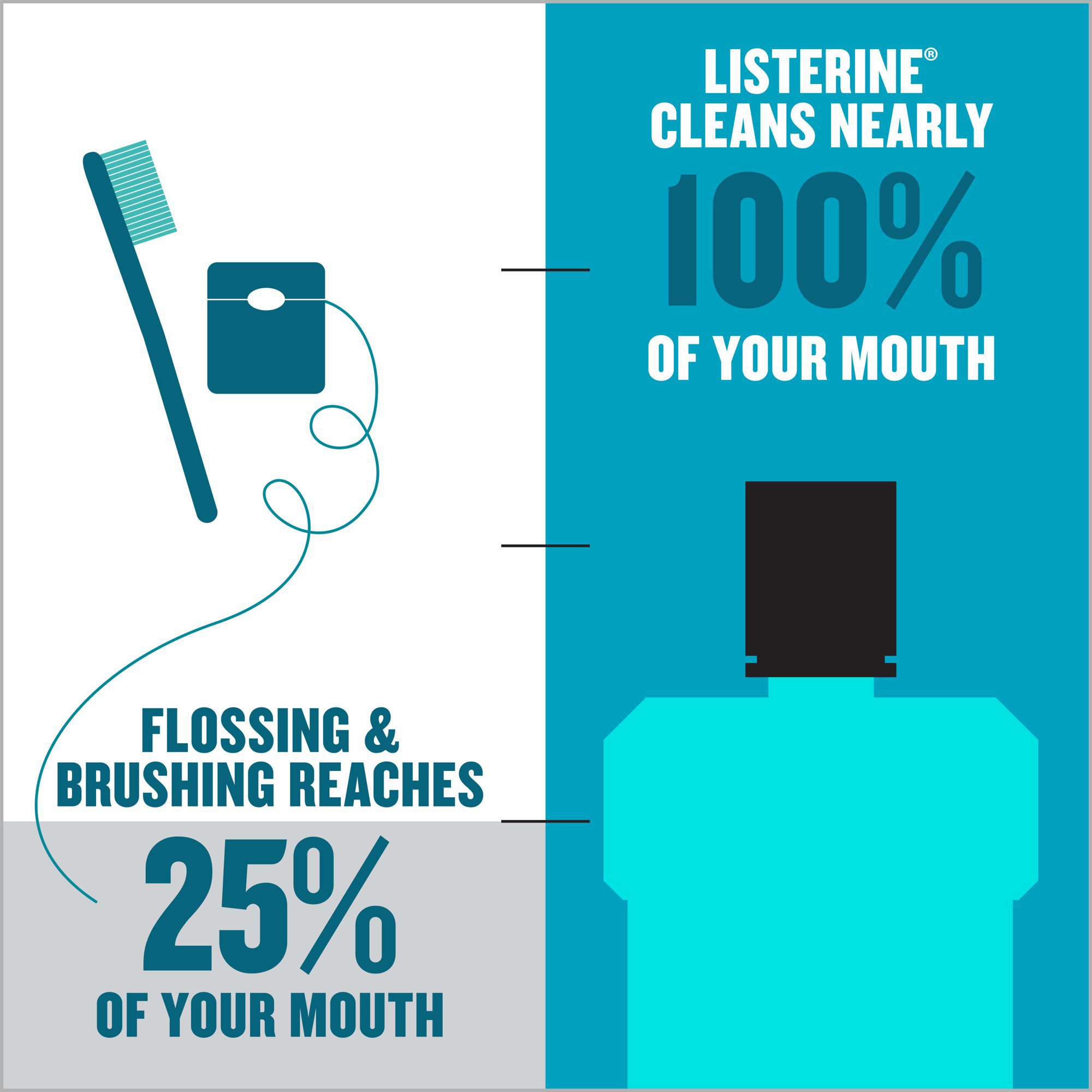Kenvue Brands LLC 524275500 - Listerine® Cool Mint Antiseptic Mouthwash, 1.5 Liter - 1/Each, 6/Case