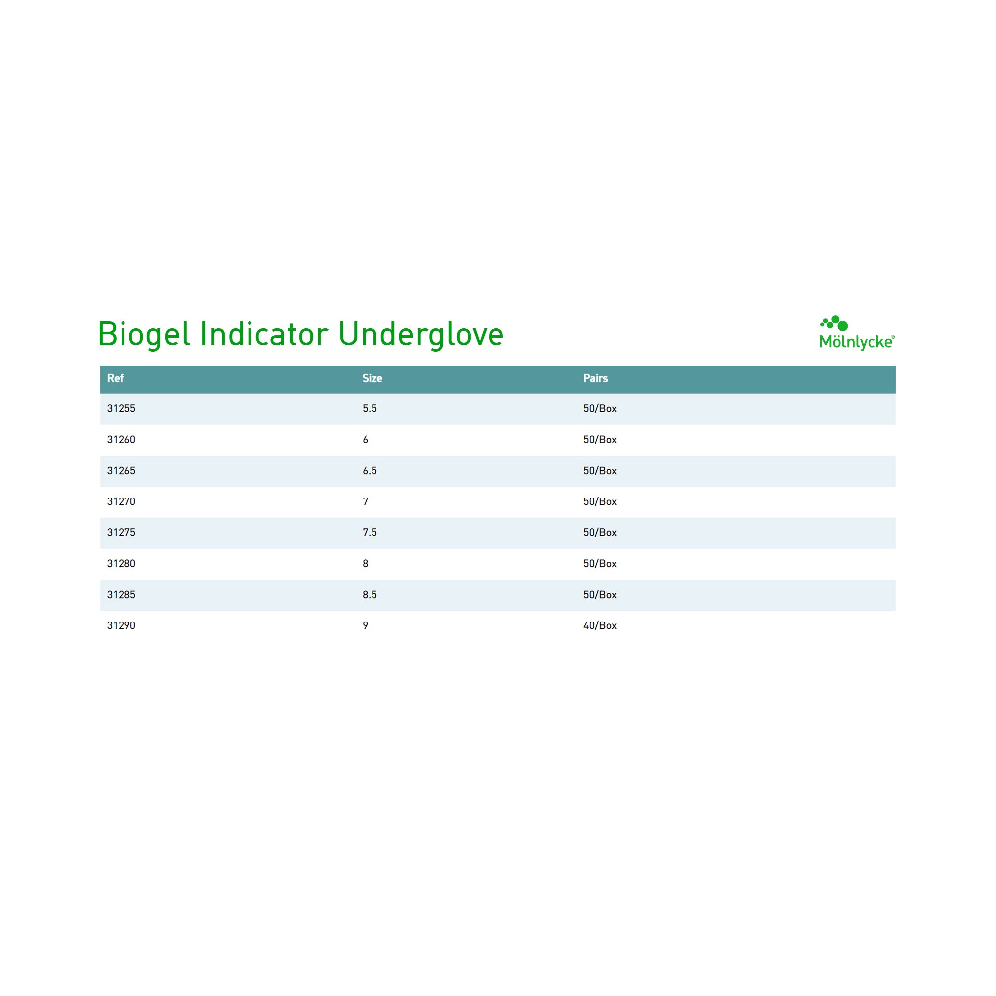 Biogel Indicator Underglove Surgical Underglove 31285 by Molnlycke