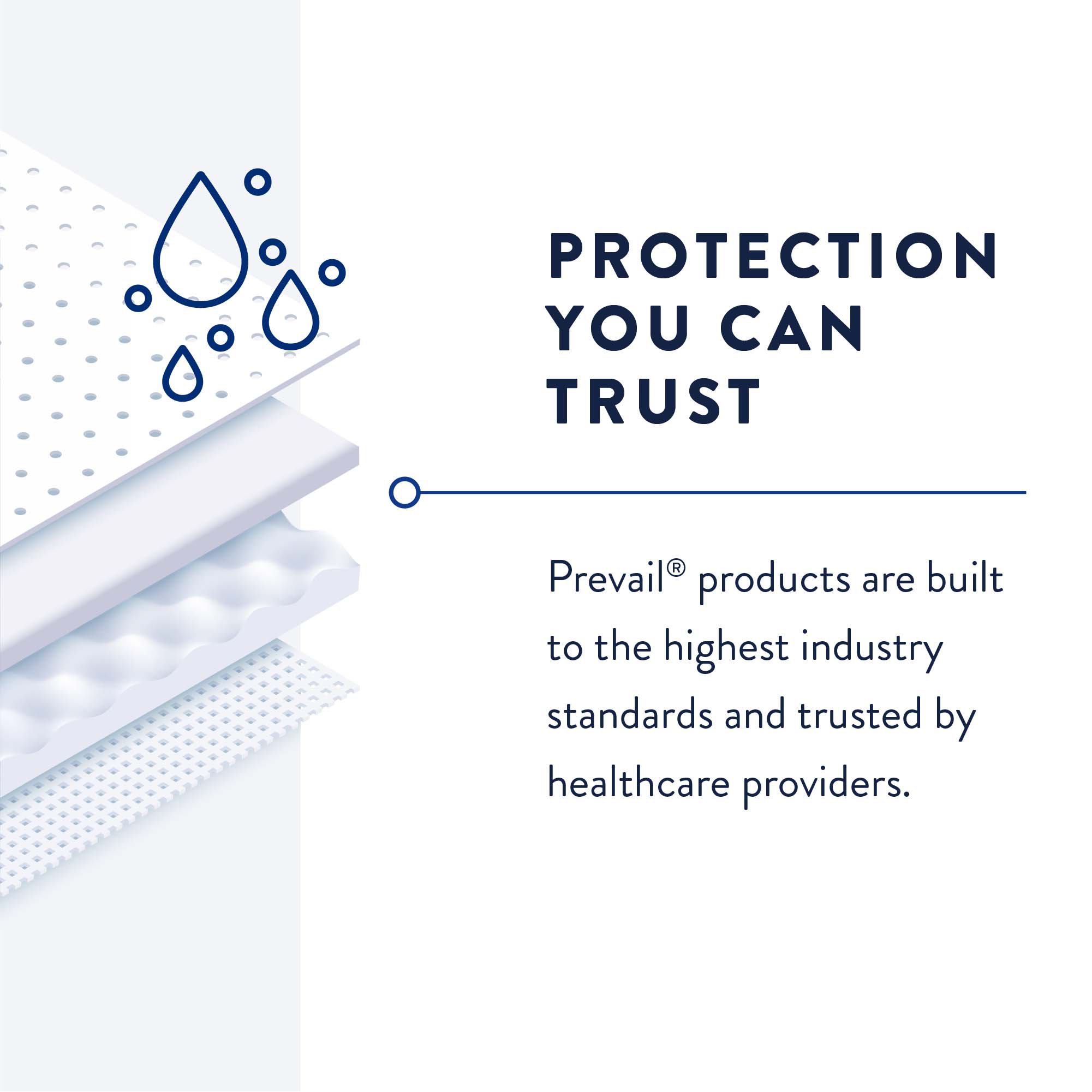First Quality Products LLC PV-324 - Prevail® Belted Shields Incontinence Belted Undergarment, One Size Fits Most - 30/Bag, 120/Case