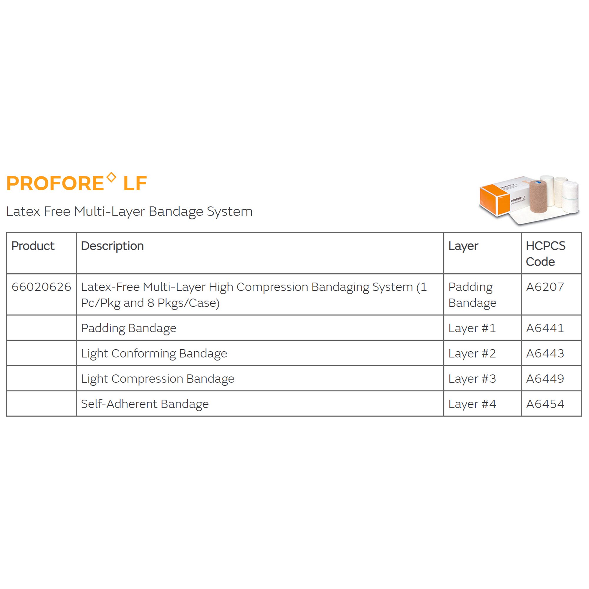 Smith & Nephew - 66020626 Profore LF 4 Layer Compression Bandage System