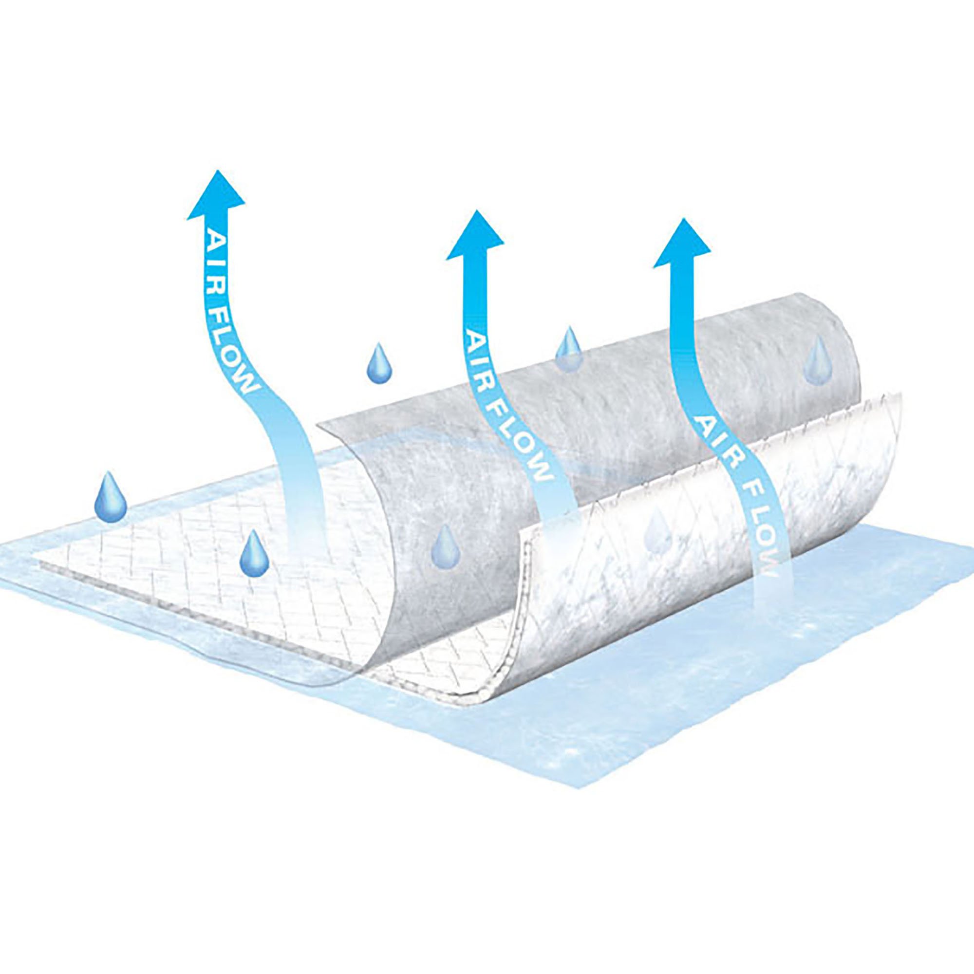 Essity HMS North America Inc - 370 Tena® Air Flow Low Air Loss Underpad