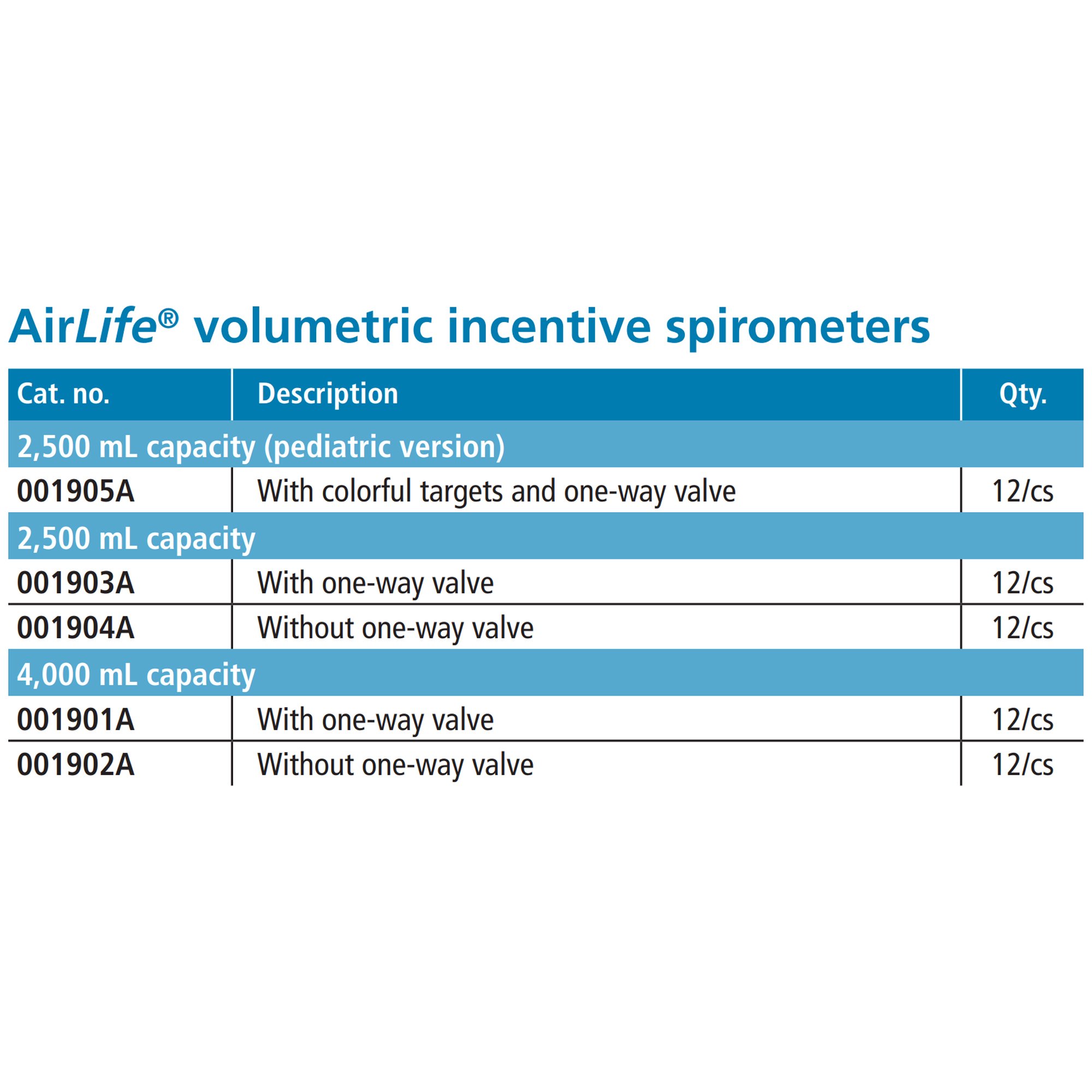Sun Med - 001901A AirLife® One-Way Manual Spirometer