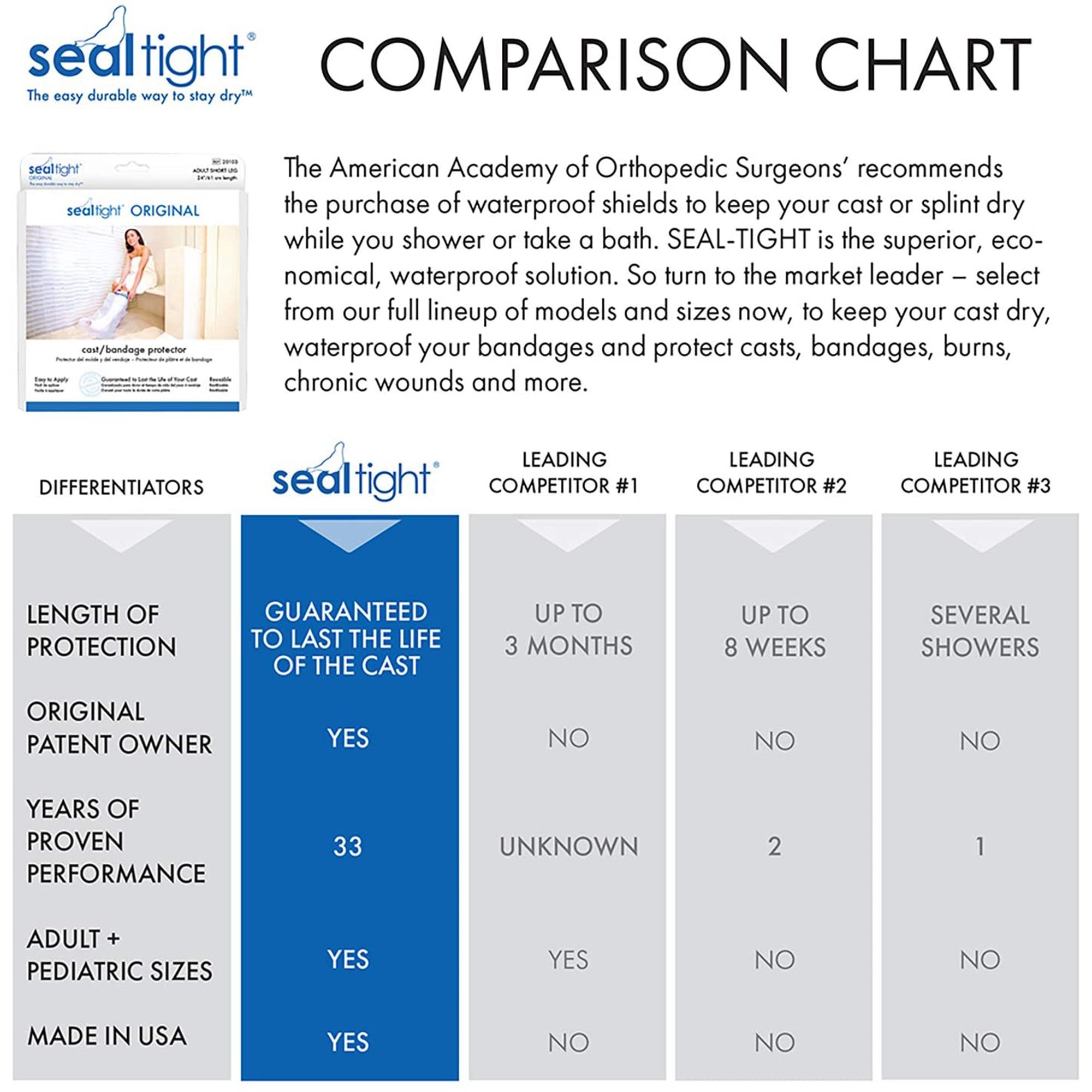 Brownmed - 20106 Seal-Tight® Original Cast Protector