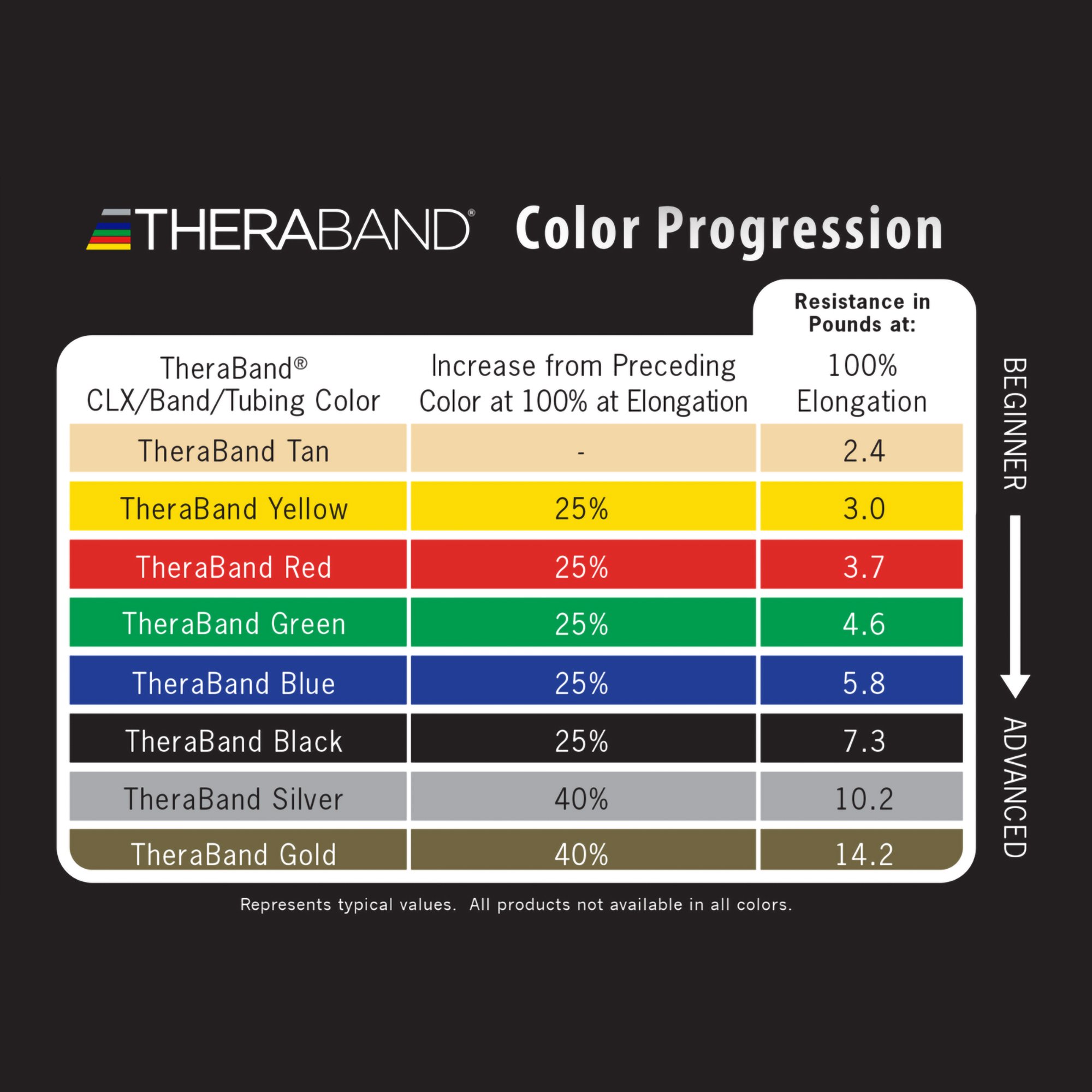Performance Health 81234764 - TheraBand® Exercise Resistance Band, Green, 4 Inch x 25 Yard, Heavy Resistance - 1/Each