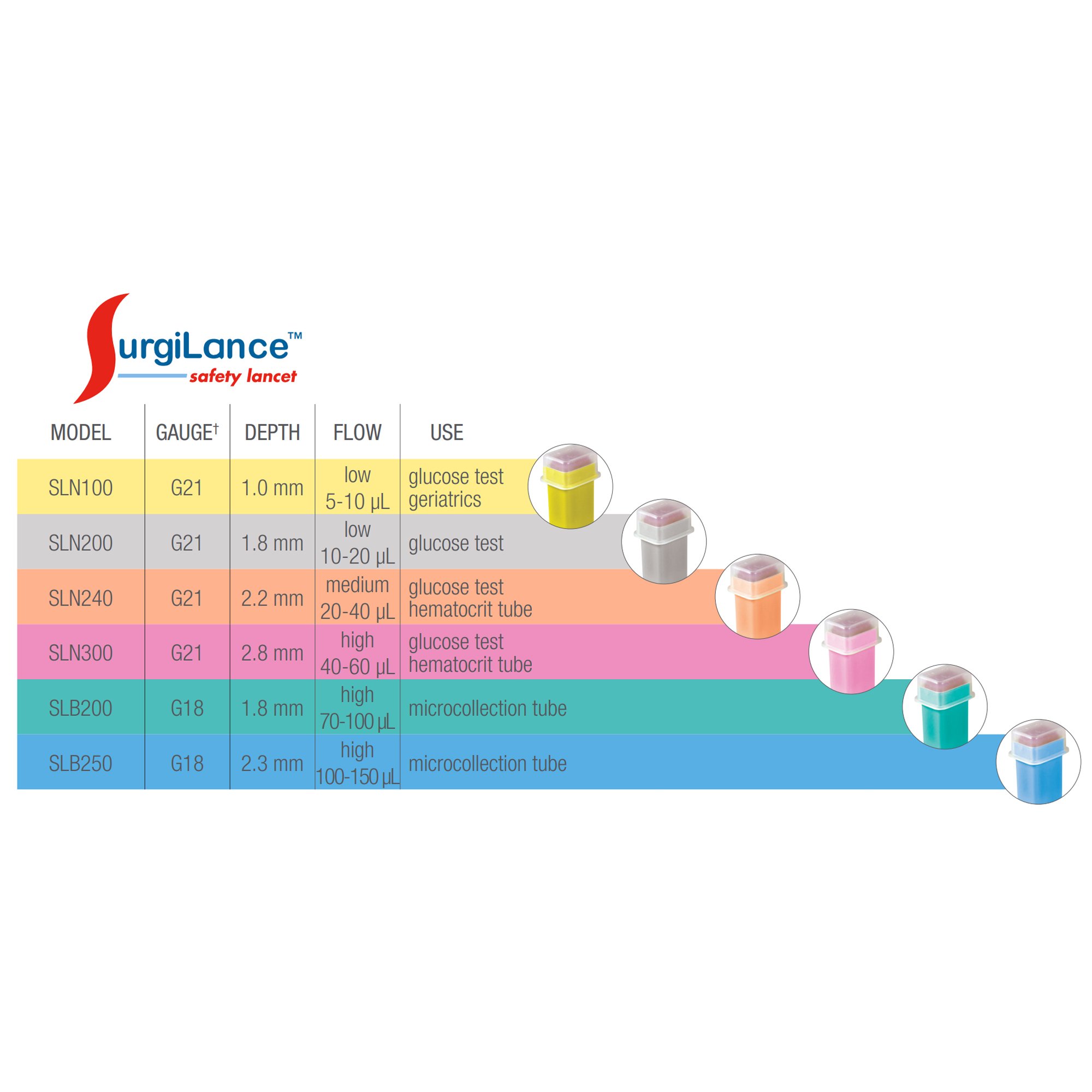 Medipurpose - SLN240 Surgilance® Safety Lancet