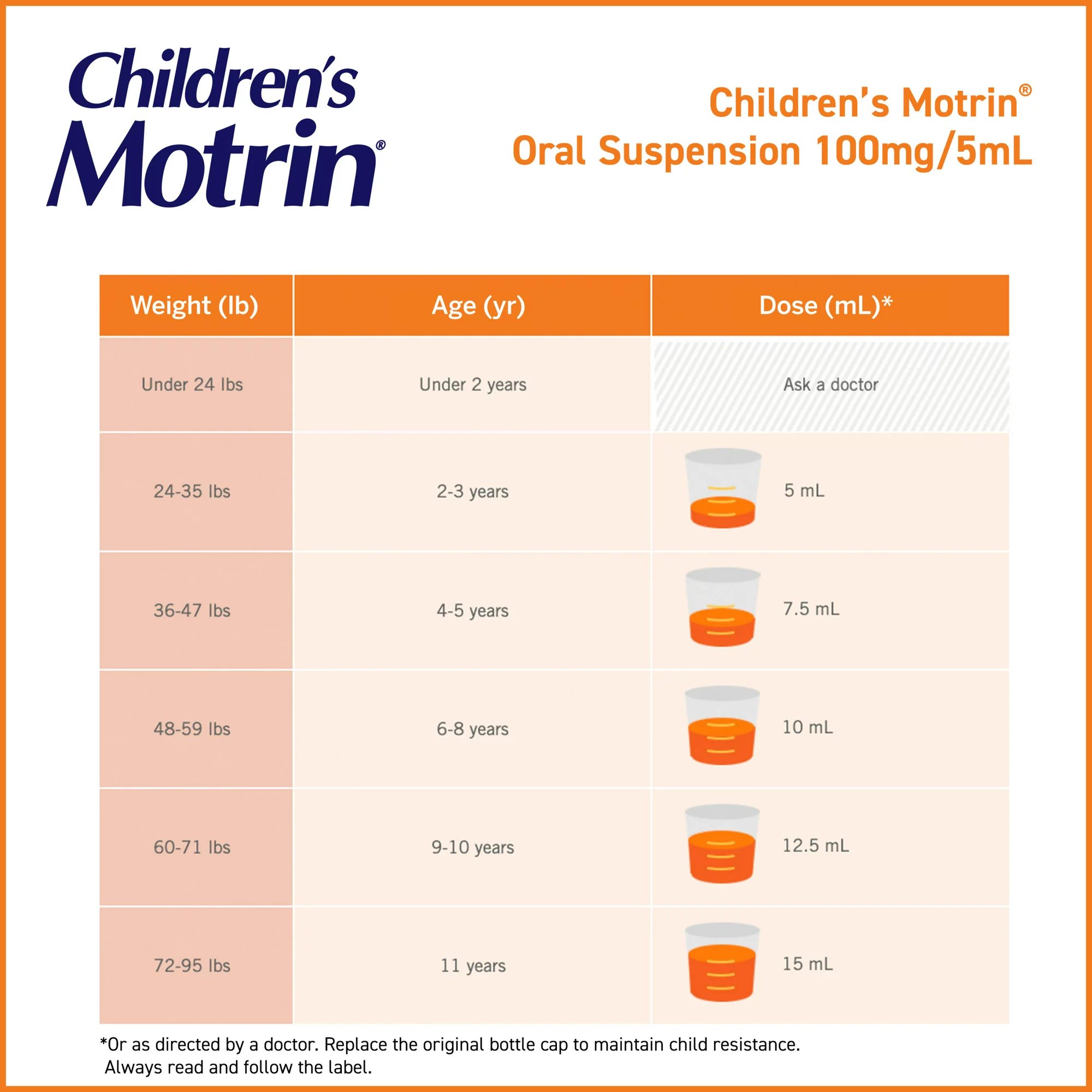 J & J Sales 50580060404 - Motrin Children's Oral Suspension Bubblegum Flavor - 1/Each