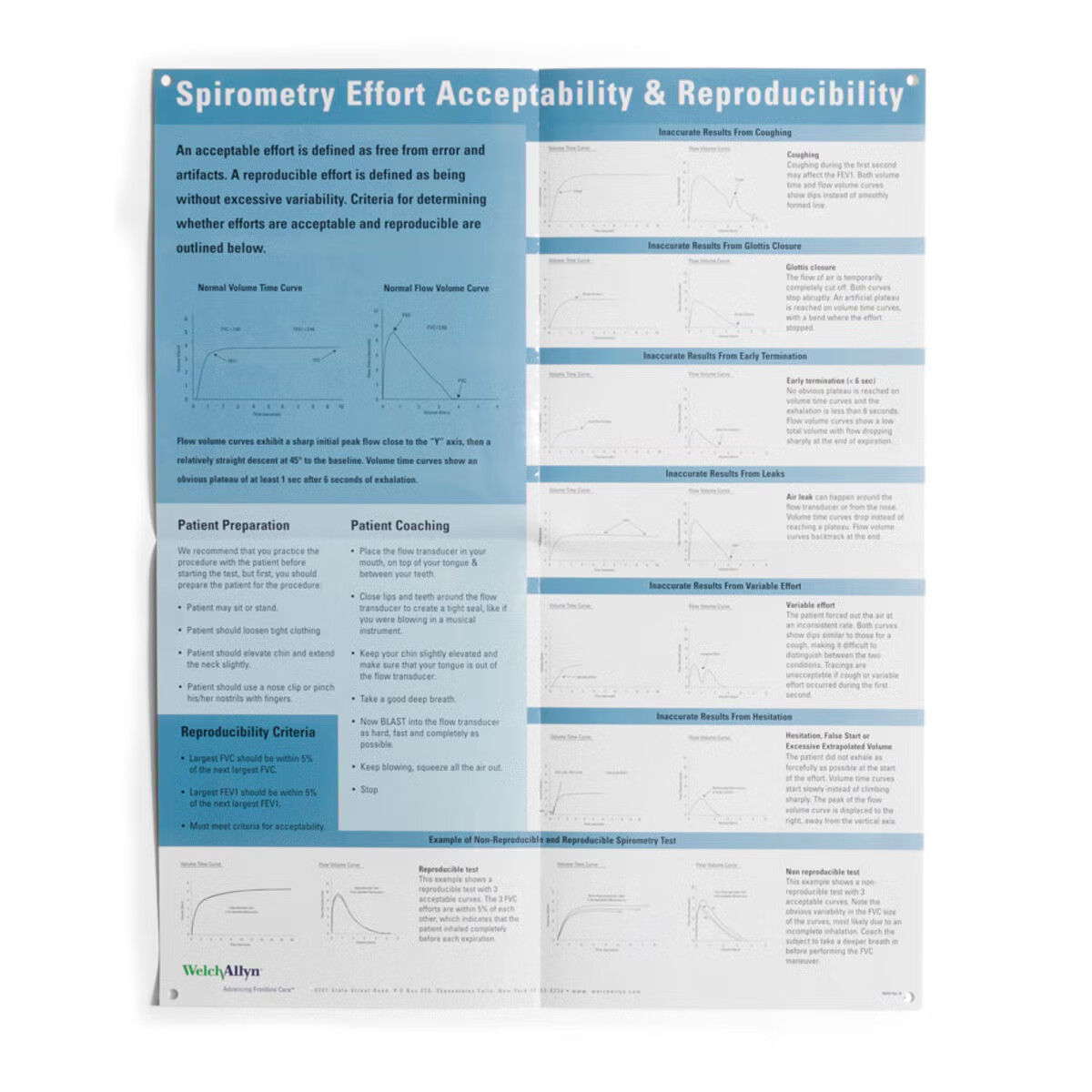 Welch Allyn - 703337 Poster Effort Acceptability Spirometer