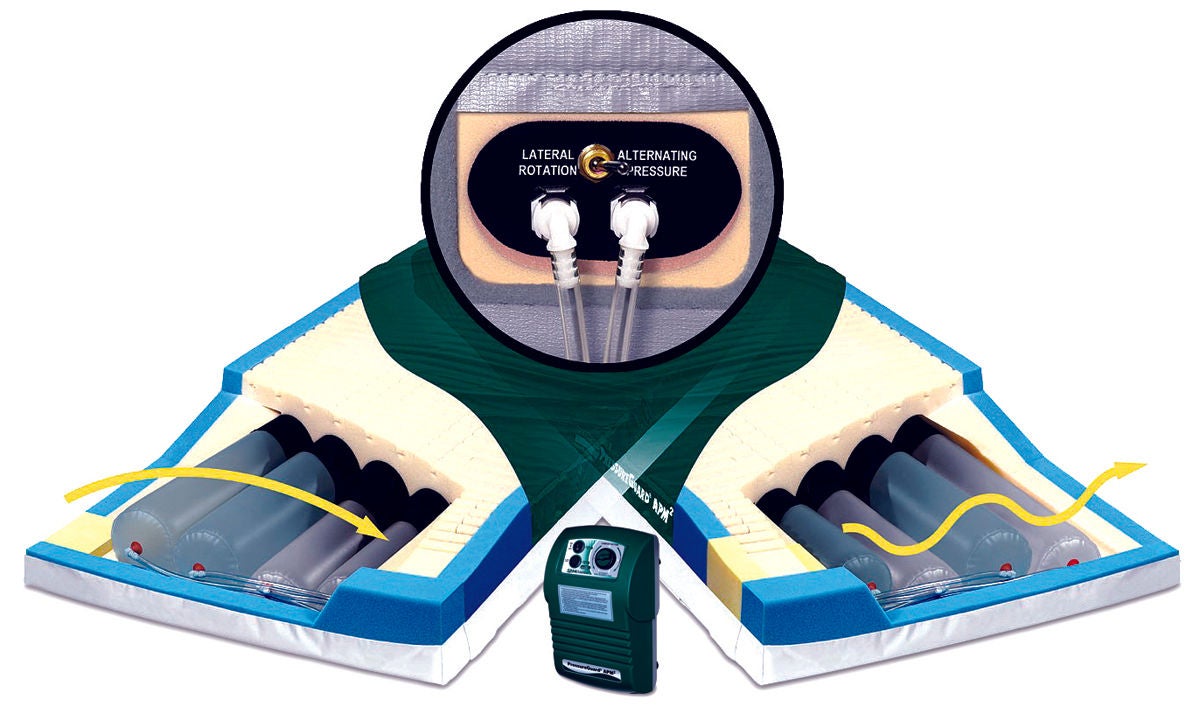 Span America - 5500 Control Unit / Pump Standard, Low Pressure