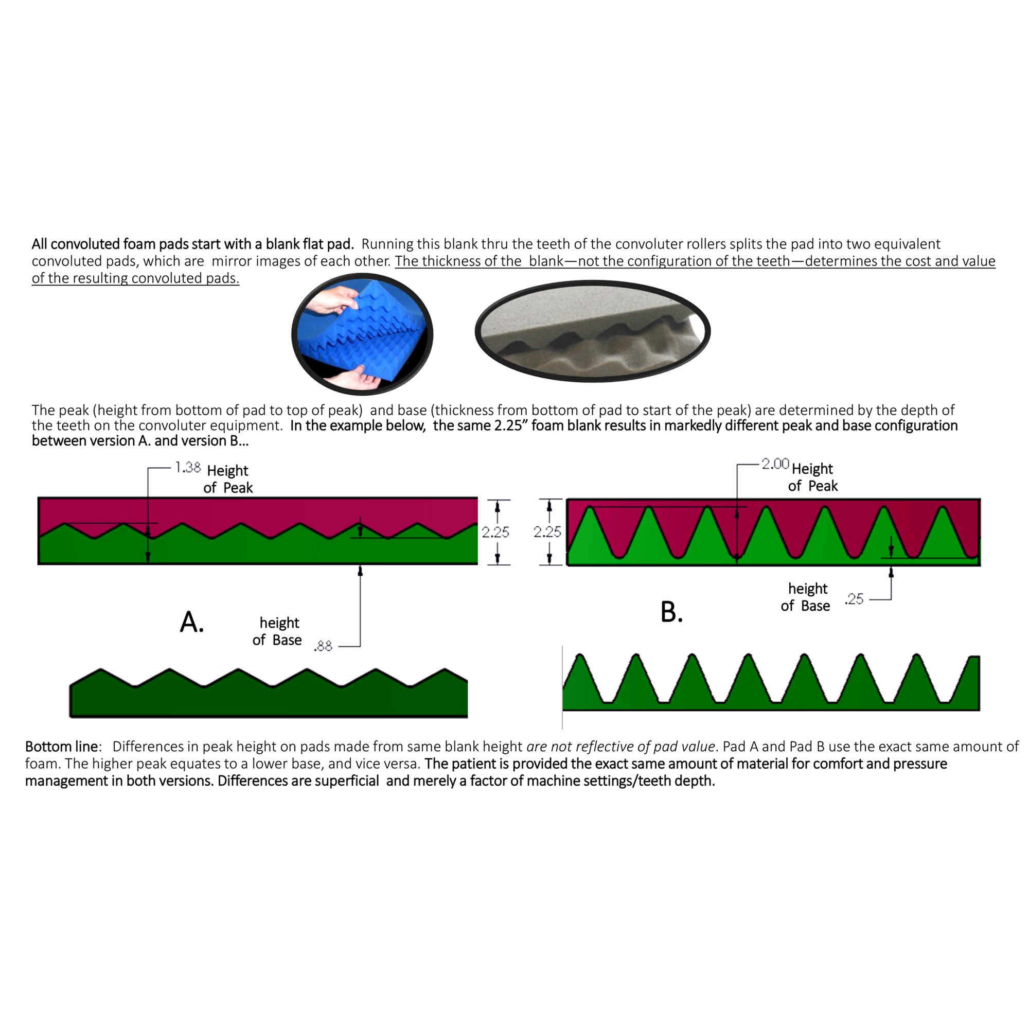 Span America SP42S-300 - Eggcrate® Convoluted Overlay - 1/Each, 4/Case