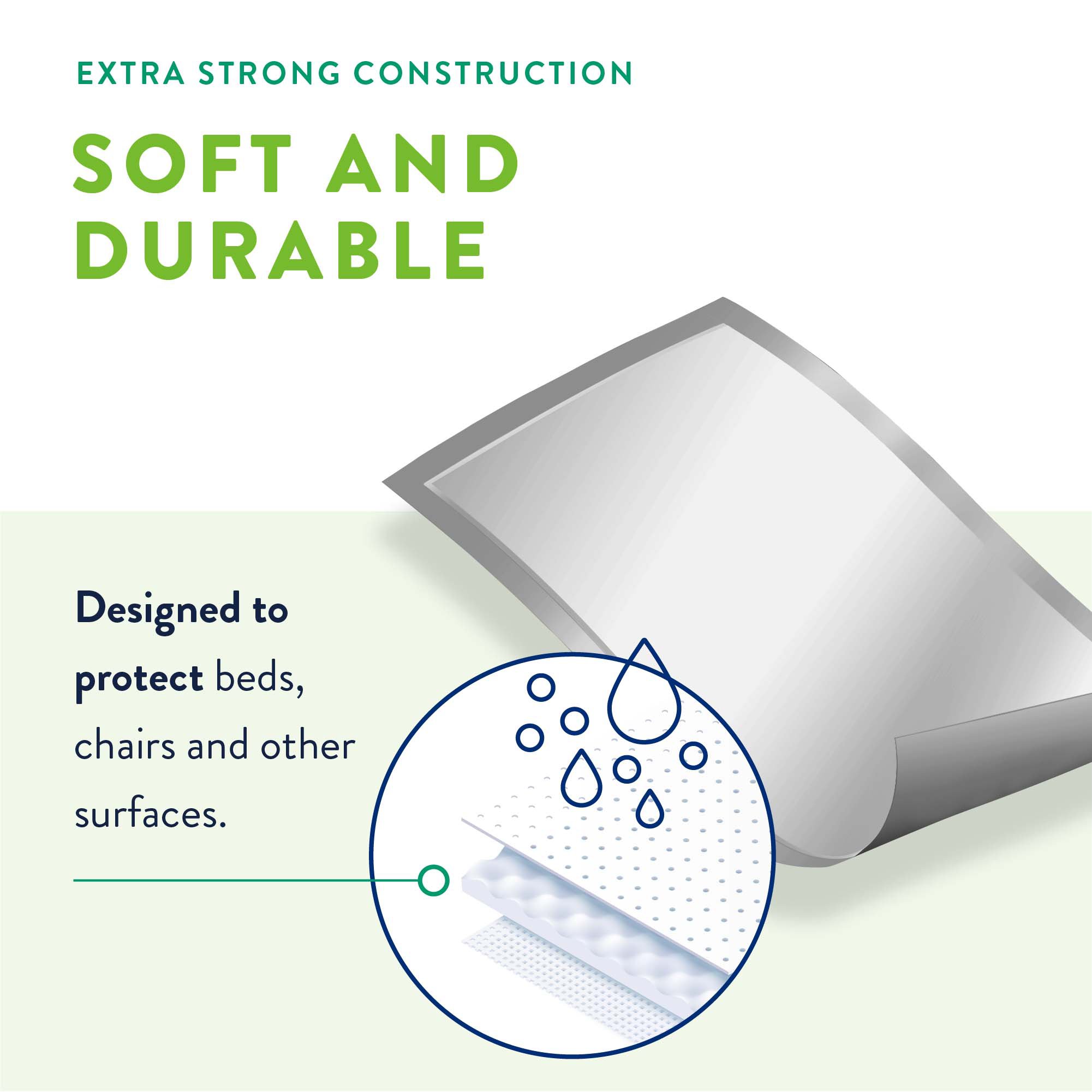 First Quality Products LLC PV-418 - Prevail® Fluff Underpad, 23 x 36 Inch - 18/Bag, 72/Case