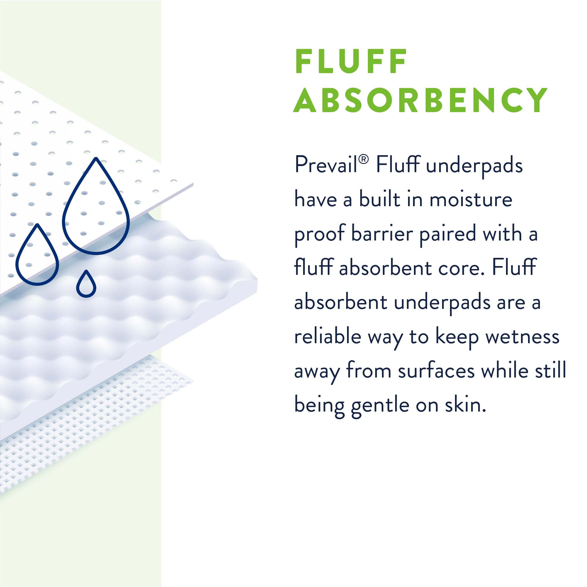 First Quality Products LLC PV-418 - Prevail® Fluff Underpad, 23 x 36 Inch - 18/Bag, 72/Case