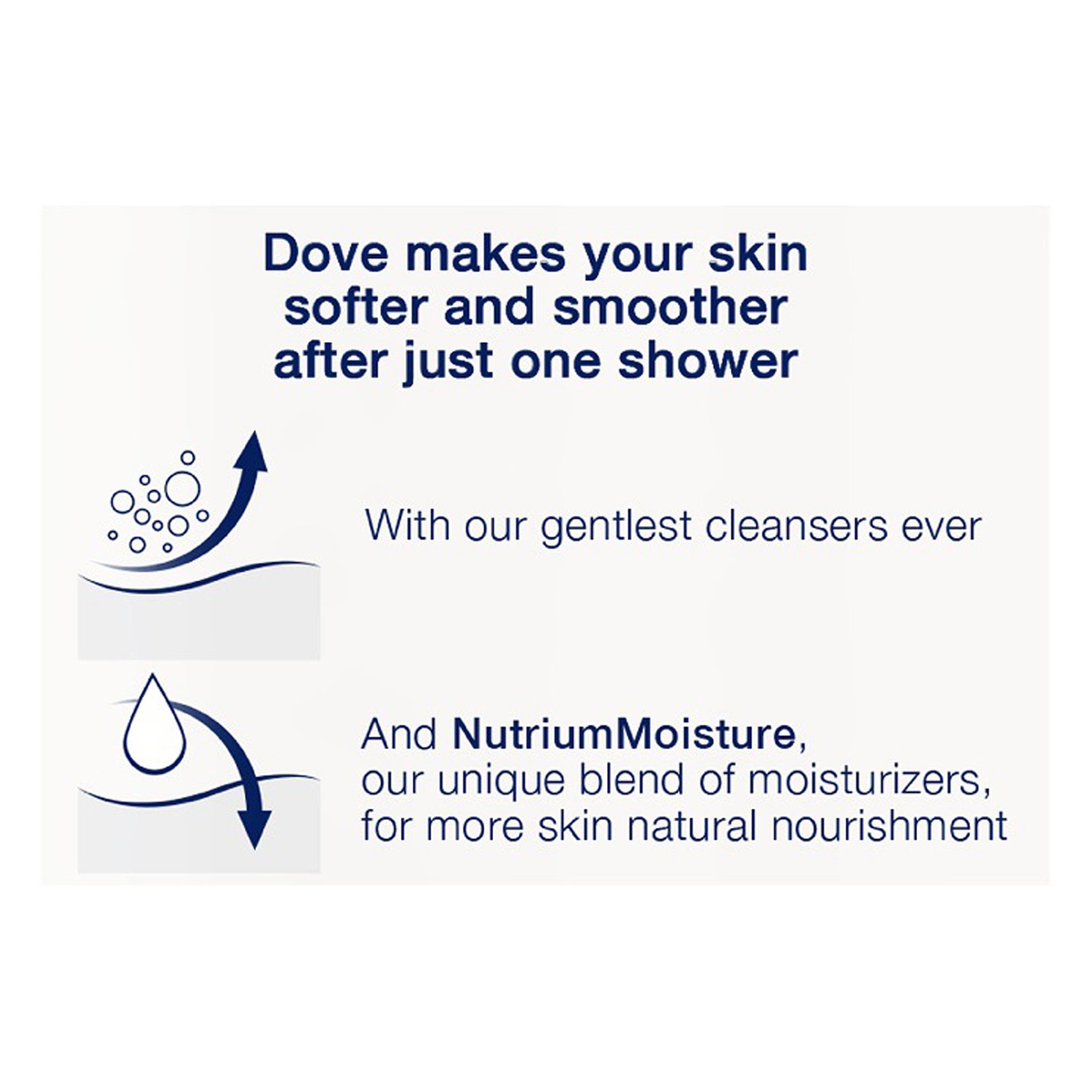 Unilever 01111112212 - Dove® Sensitive Skin Body Wash, Unscented, 12-ounce Bottle - 1/Each