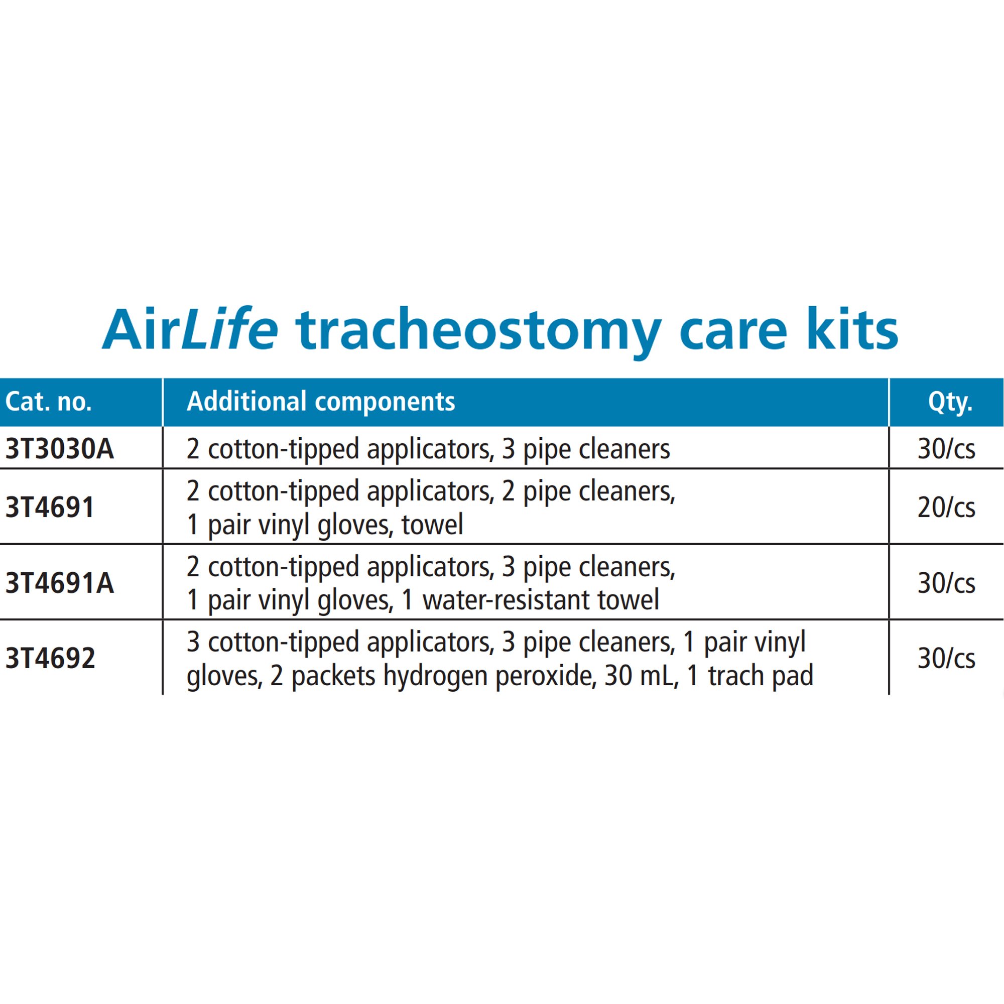 Sun Med - 3T4691A AirLife™ Tracheostomy Care Kit