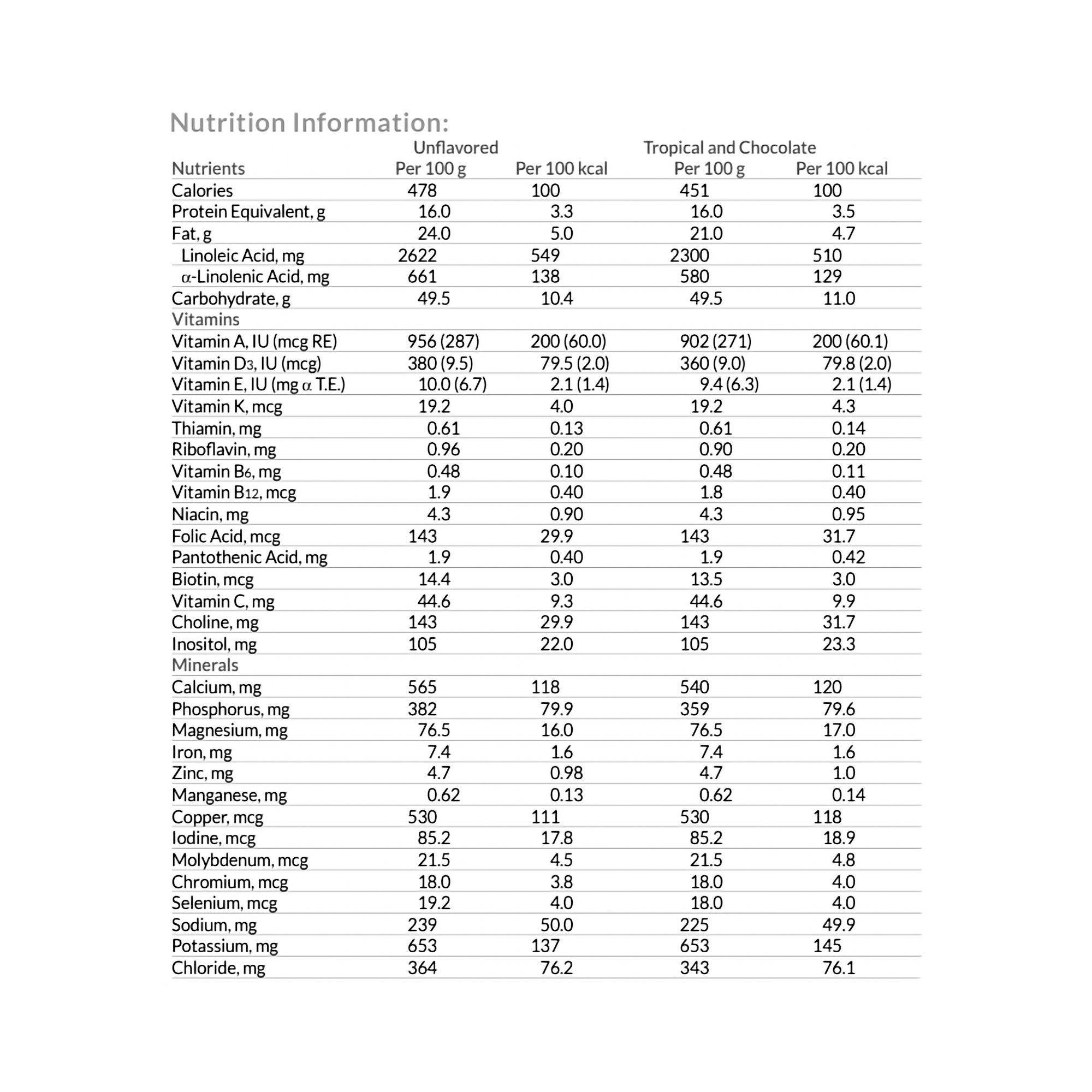 Nutricia North America 133283 - Neocate® Junior Amino Acid–Based Powdered Formula, Chocolate, 14.1-ounce Can - 1/Each, 4/Case