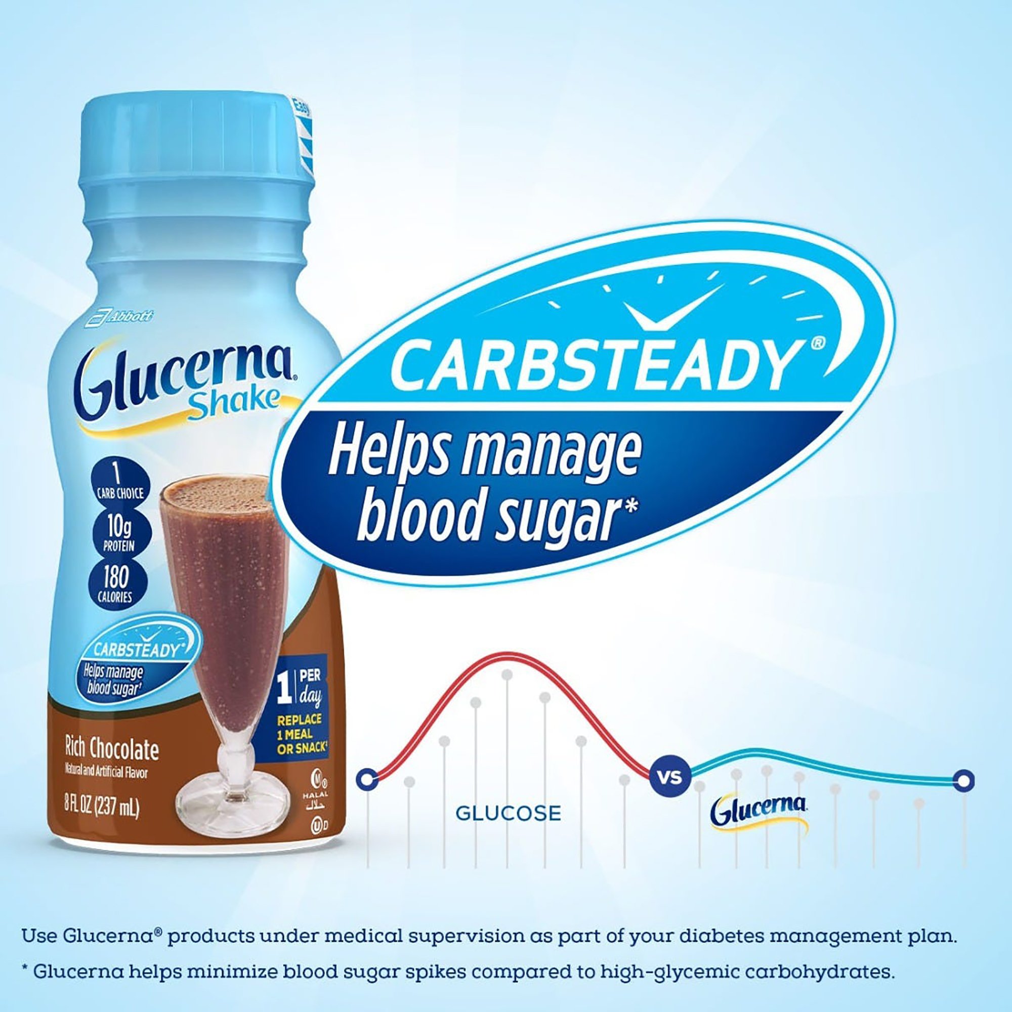 Abbott Nutrition - 57804 Glucerna® Original Shake