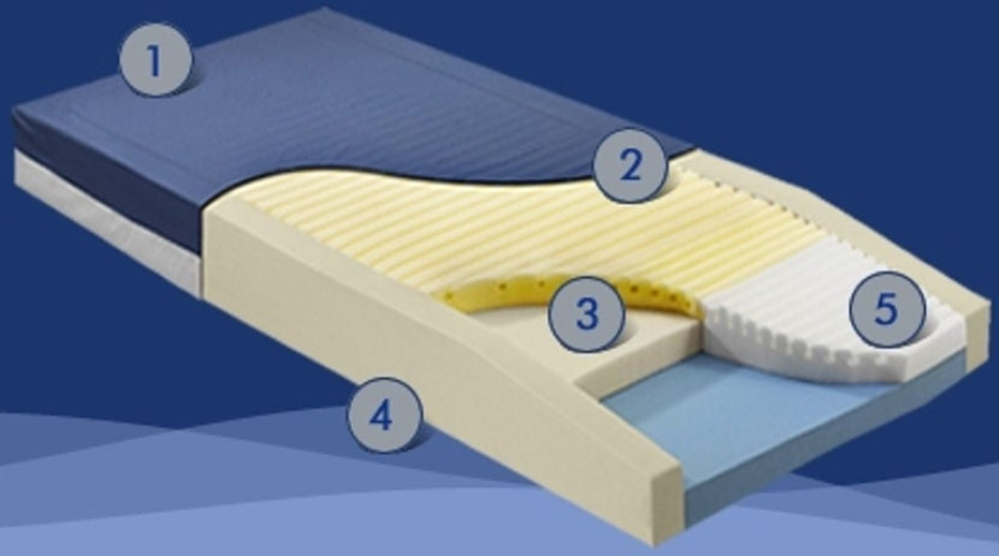 Span America - C1-42-29 Mattress Cover Geo-Mattress® HC 35 X 80 Inch Nylon / Vinyl For Geo-Mattress® HC Mattresses