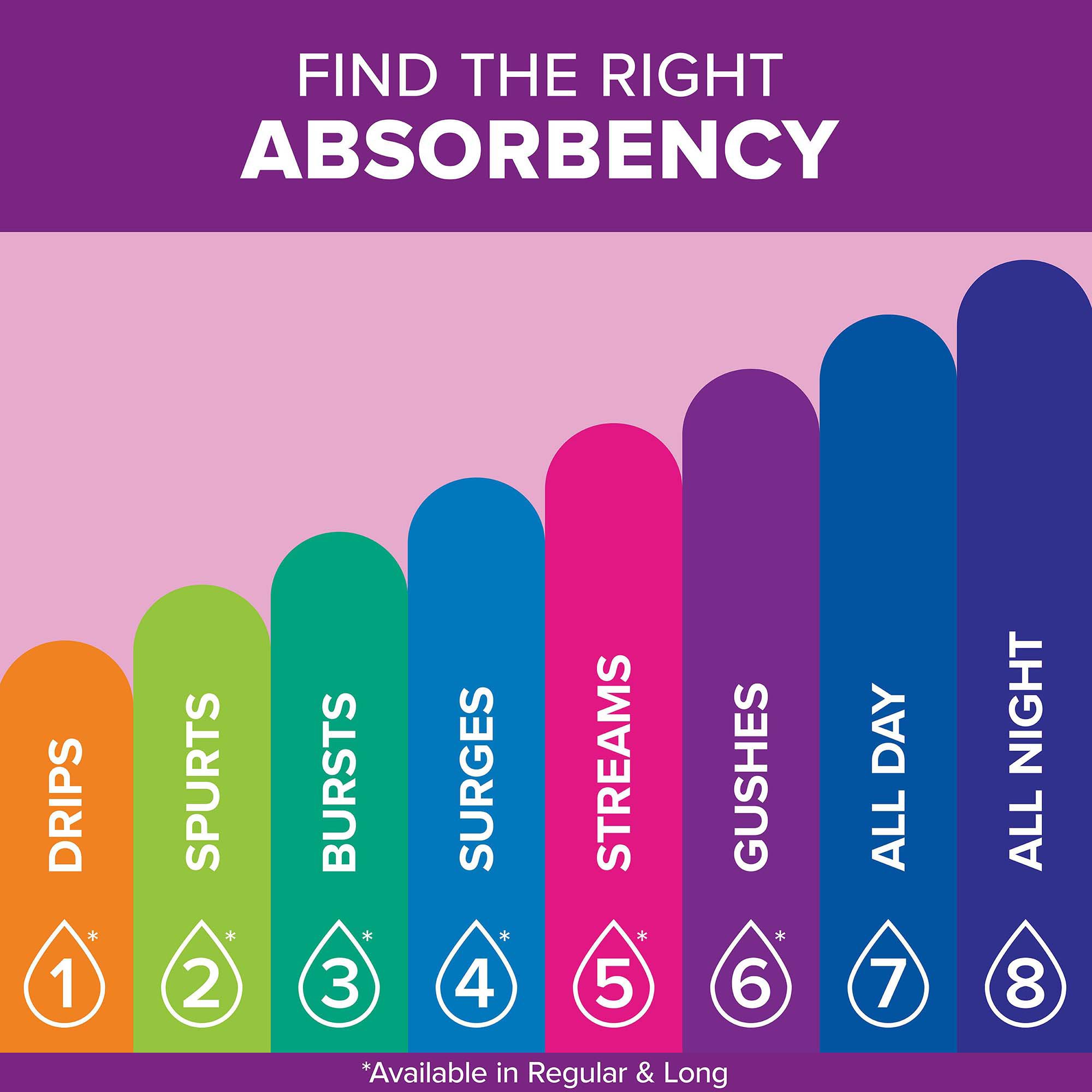  Light Absorbency