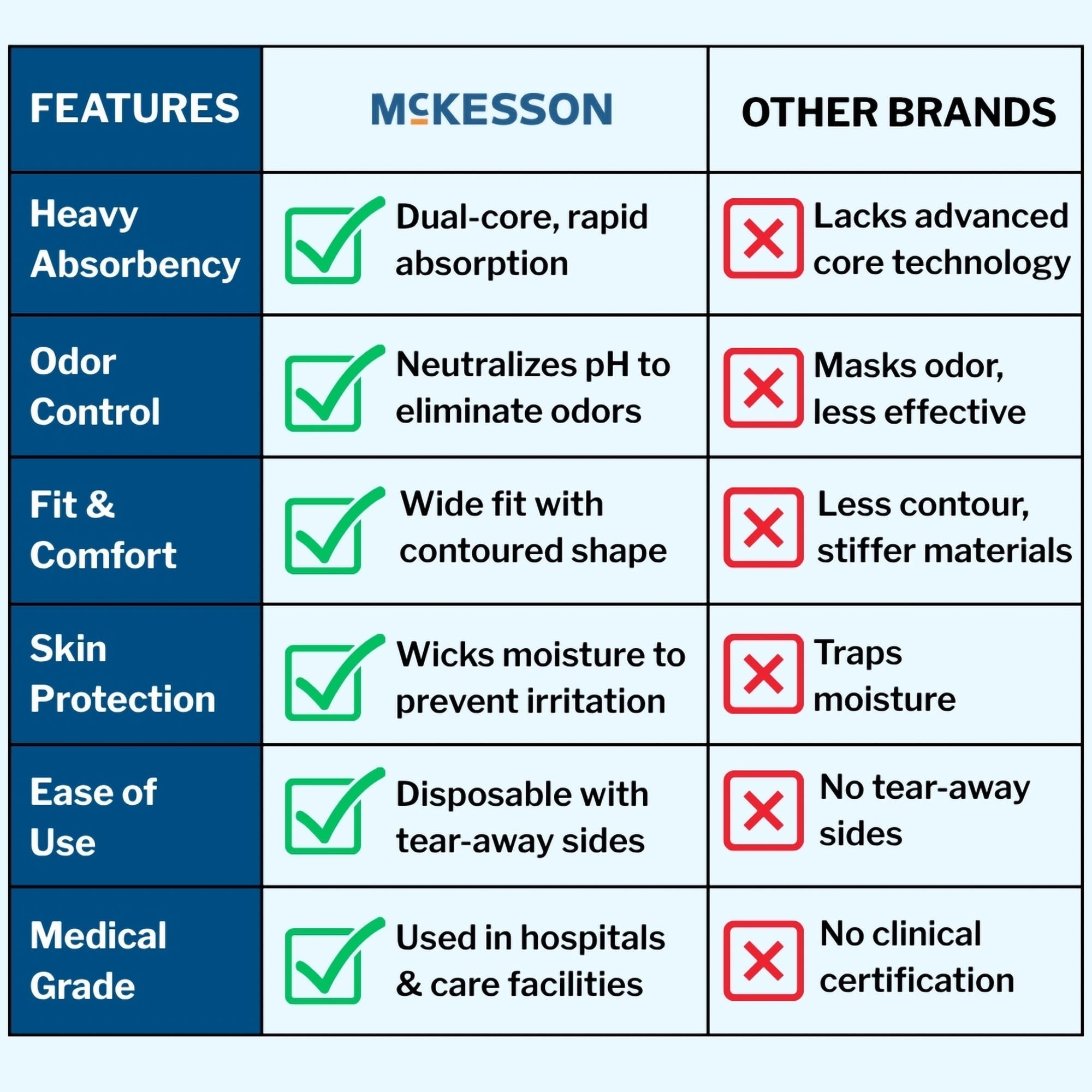 McKesson Brand - UWBXL McKesson Ultra Heavy Absorbent Underwear