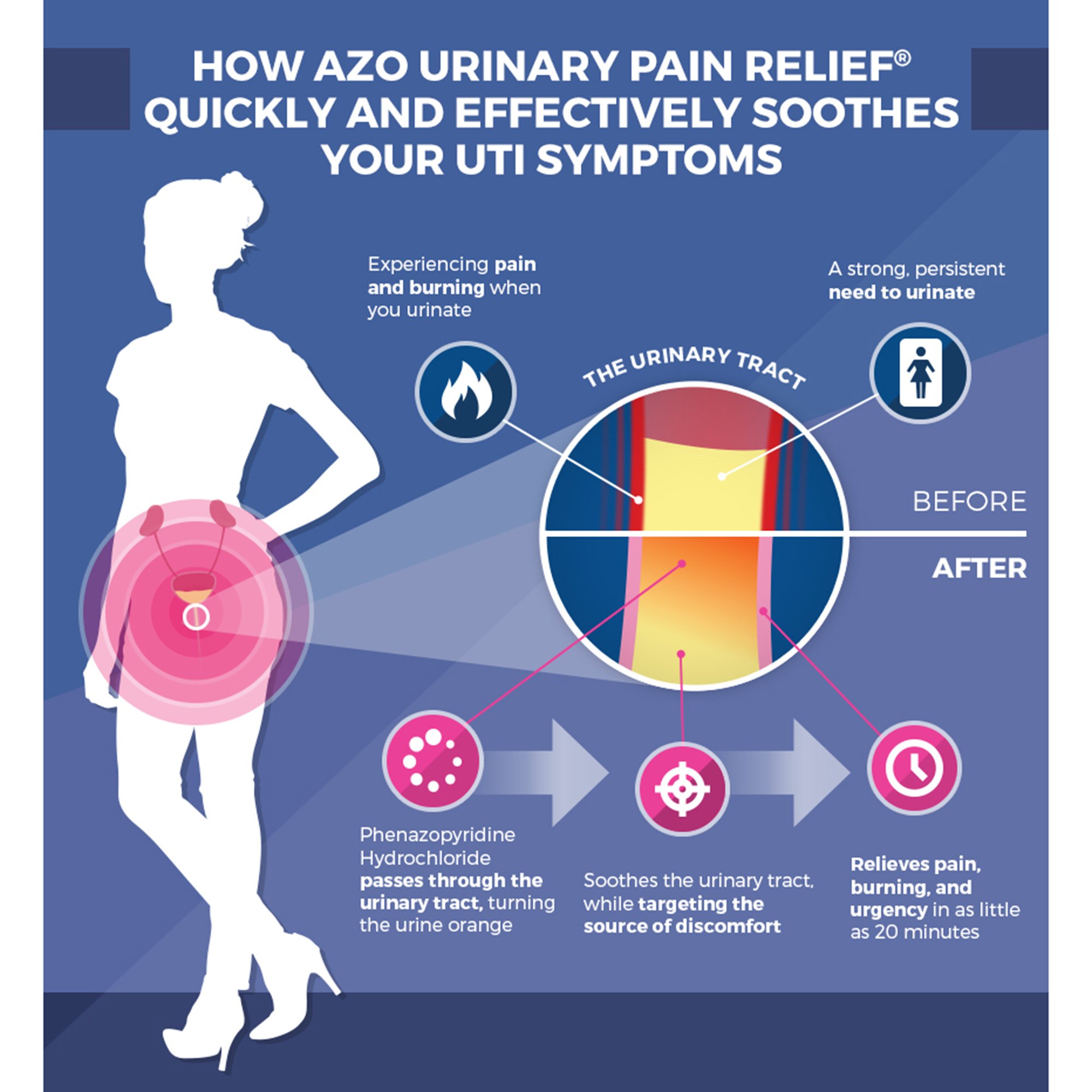 i-Health Inc - 87651030152 AZO® Phenazopyridine Urinary Pain Relief