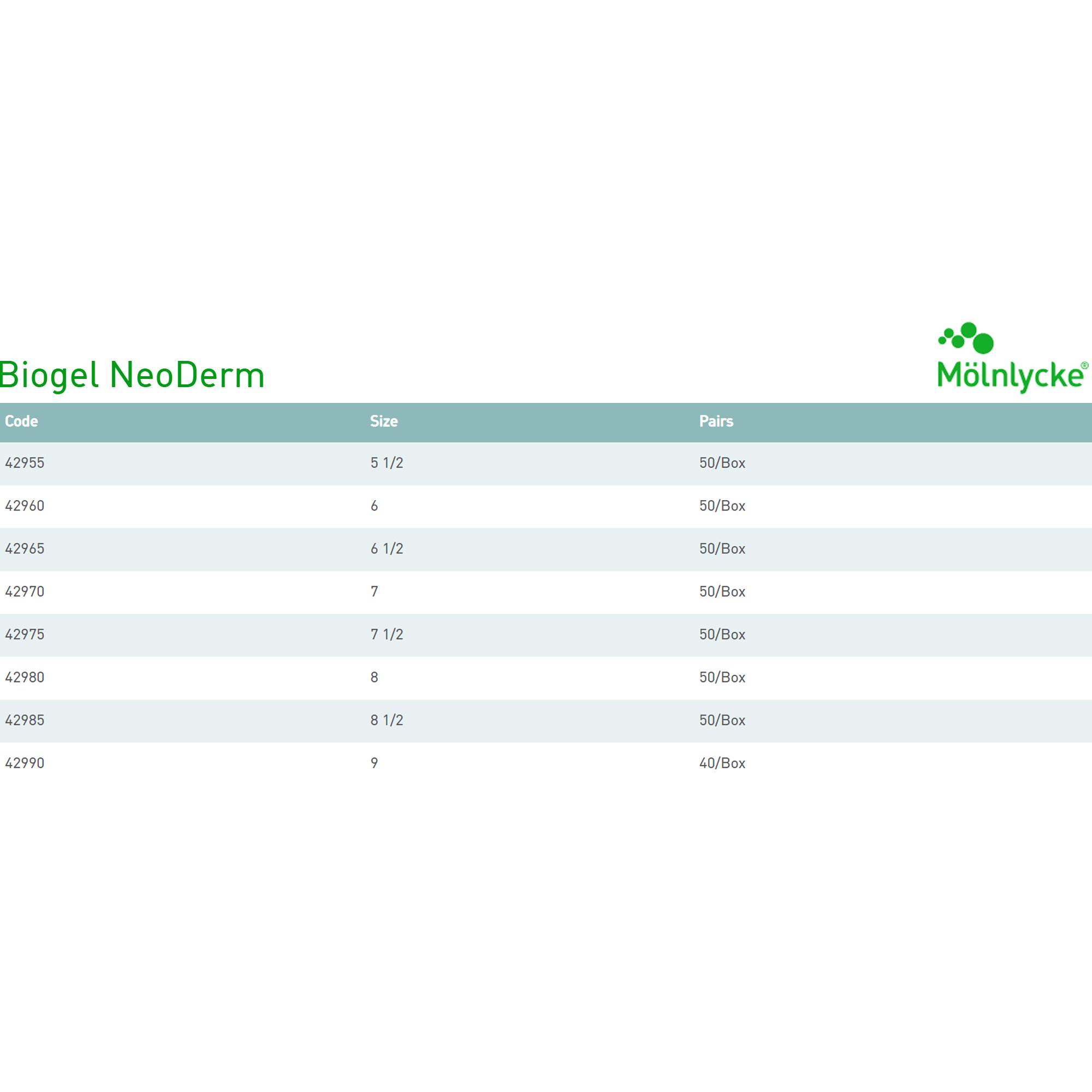 Biogel NeoDerm Surgical Glove 42960 by Molnlycke