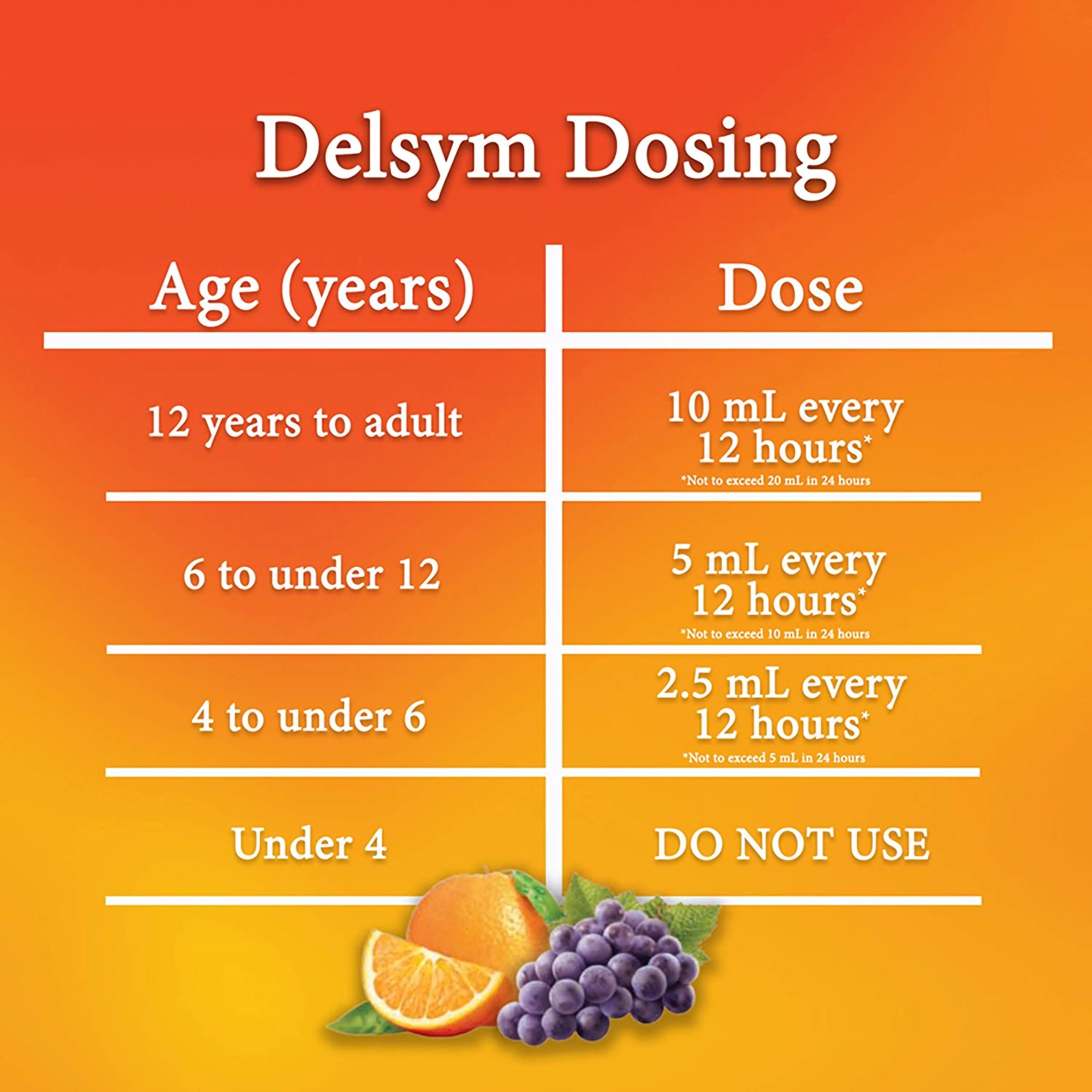 Reckitt Benckiser - 36382417165 Delsym® Dextromethorphan Cold and Cough Relief
