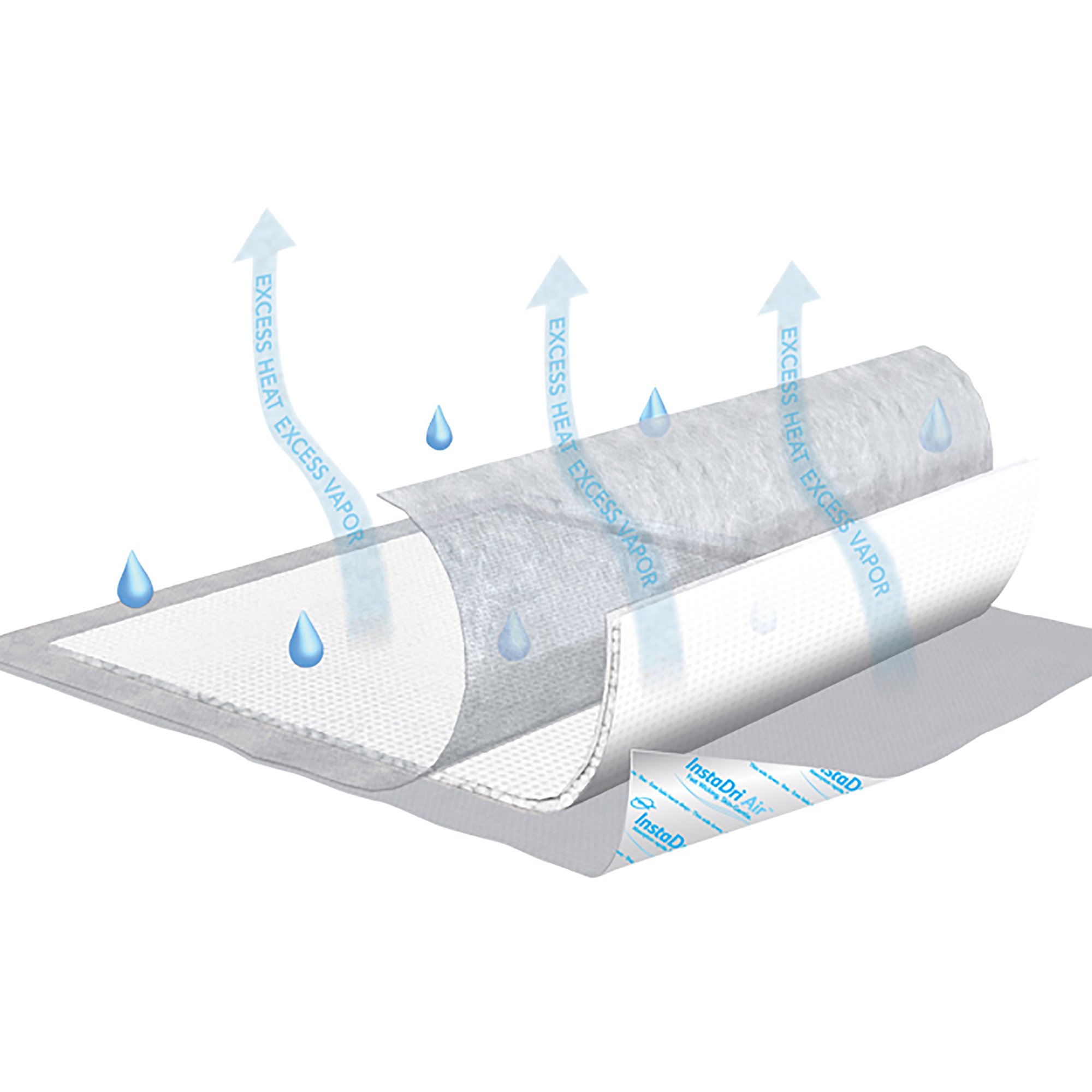 Essity HMS North America Inc - 360 Tena® InstaDri Air™ Underpad