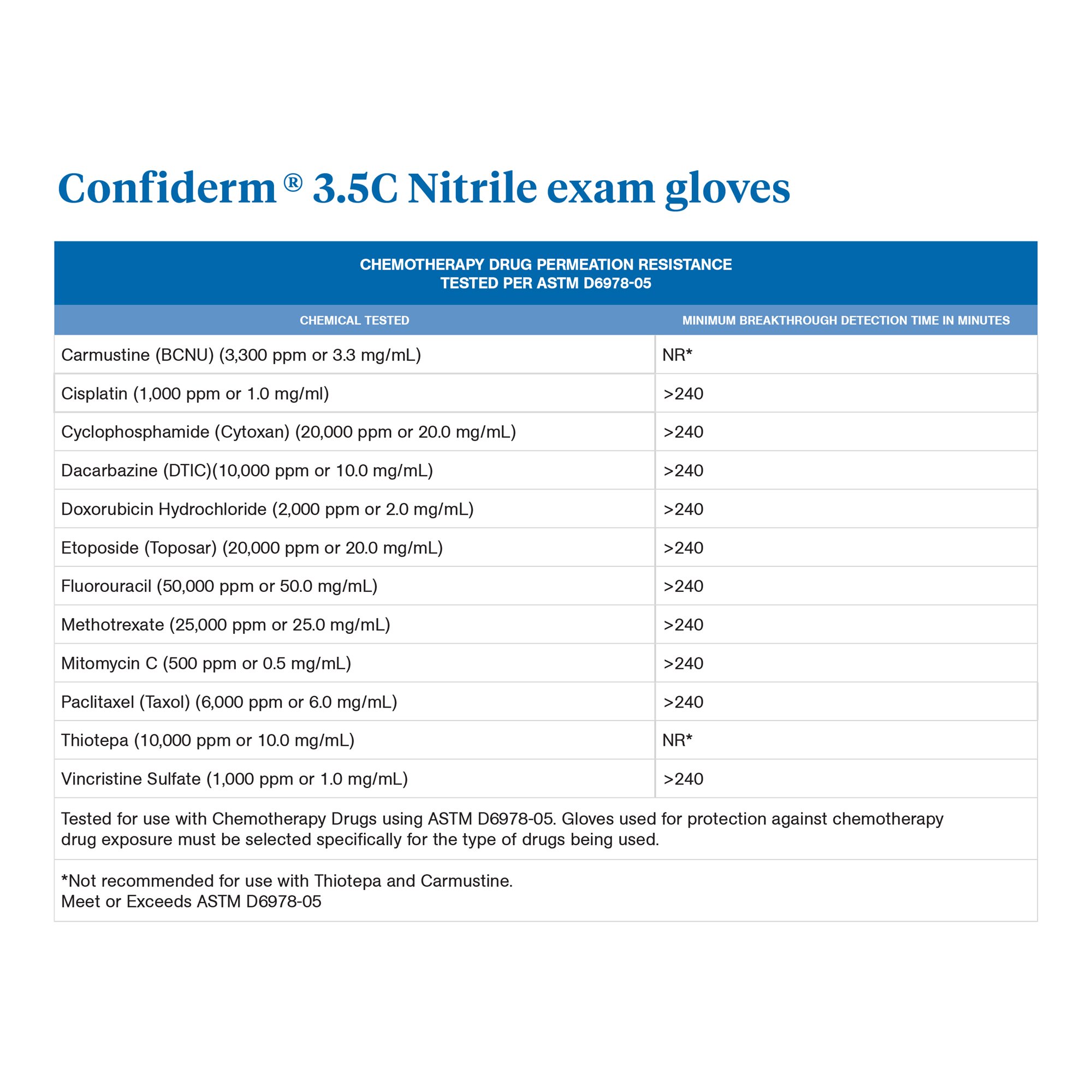 McKesson Brand - 14-6978C McKesson Confiderm® 3.5C Nitrile Exam Glove