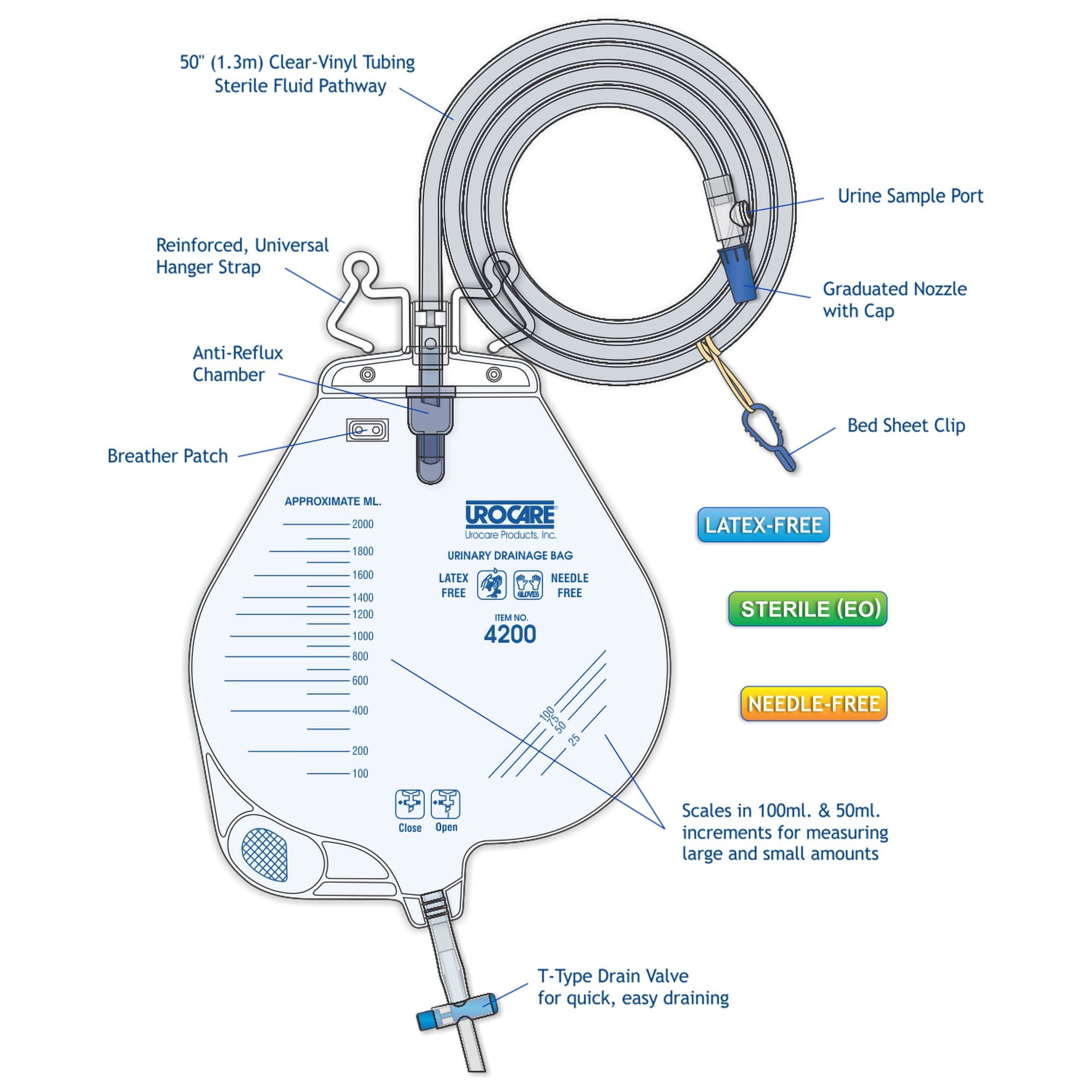 Urocare Products - 420020 Urocare® Urinary Drain Bag