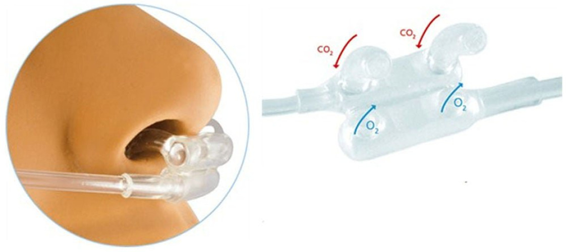 Flexicare - 032-10-126U Flexicare® ETCO2 Nasal Sampling Cannula with O2