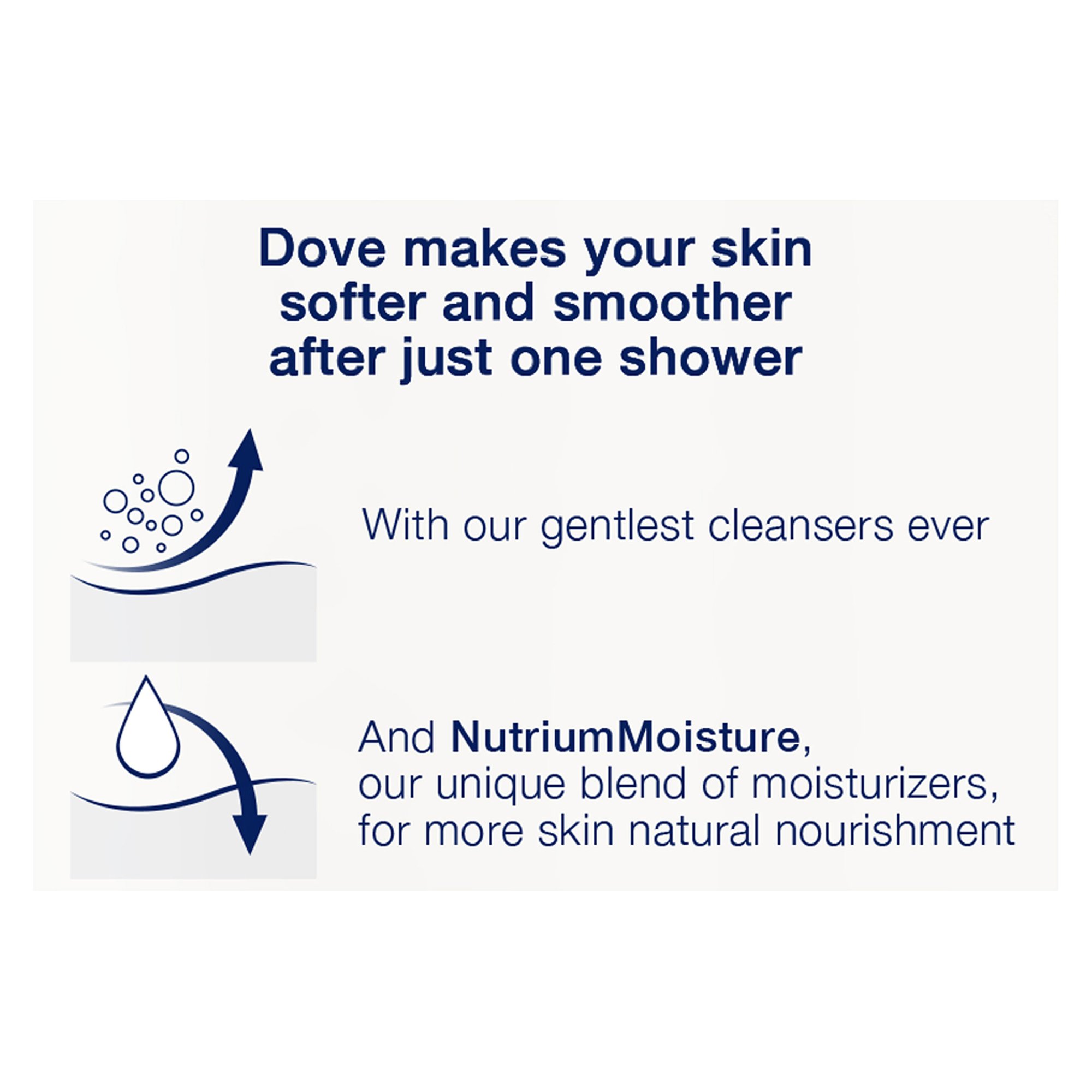Unilever 01111112412 - Dove® Deep Moisture Body Wash - 1/Each