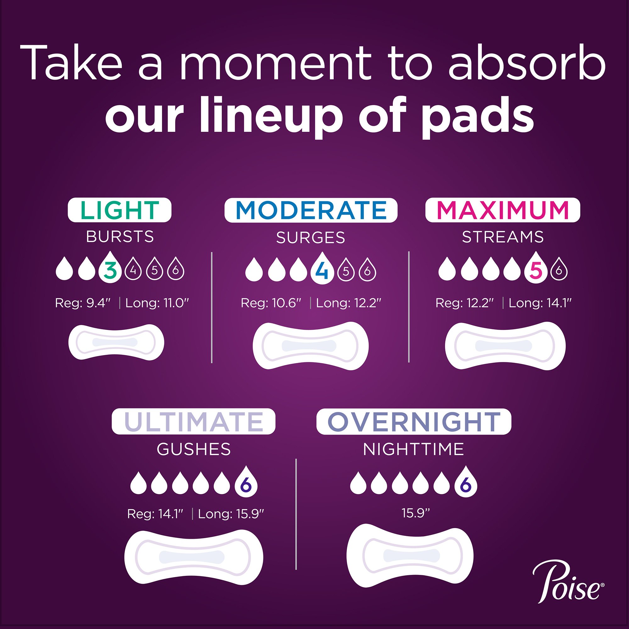 Kimberly Clark - 33593 Poise® Bladder Control Pads for Women