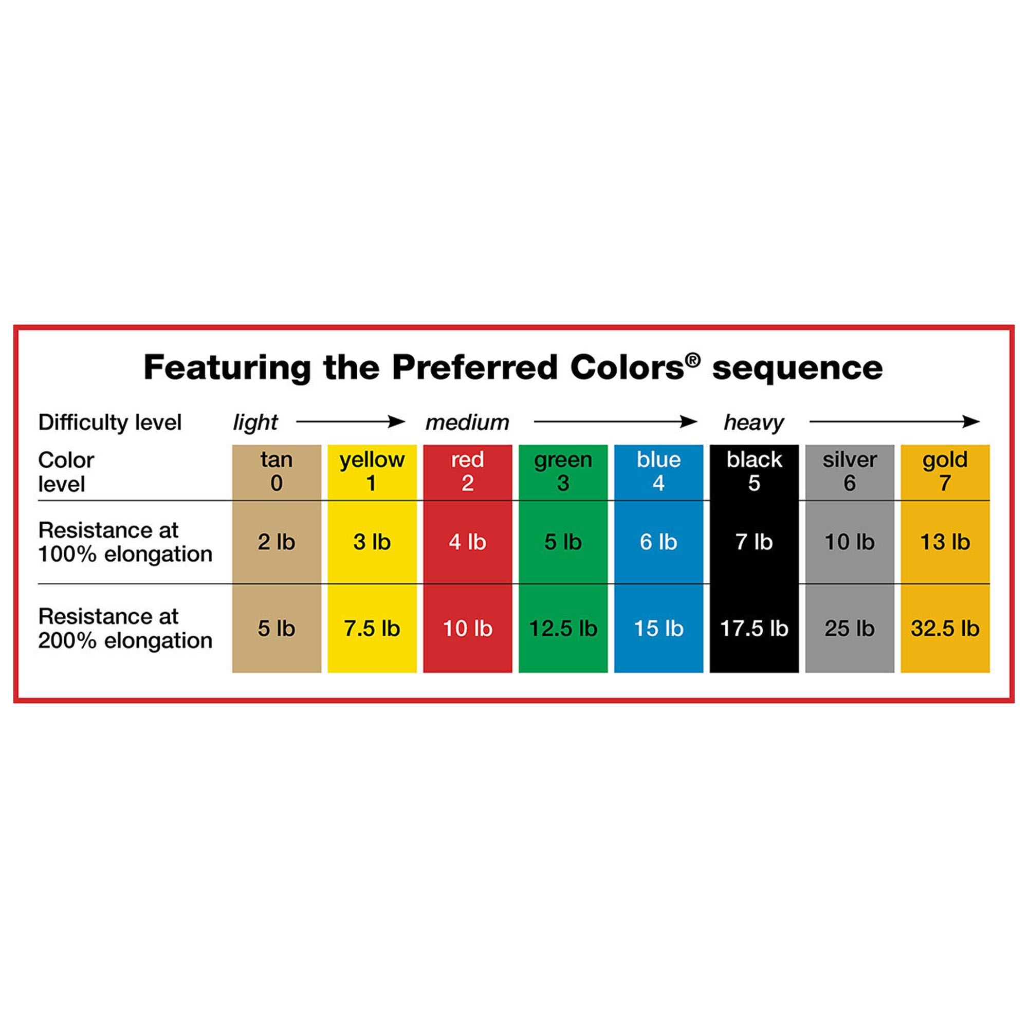 Fabrication Enterprises - 10-5242 Exercise Resistance Band CanDo® Low Powder Red 5 Inch X 4 Foot Light Resistance