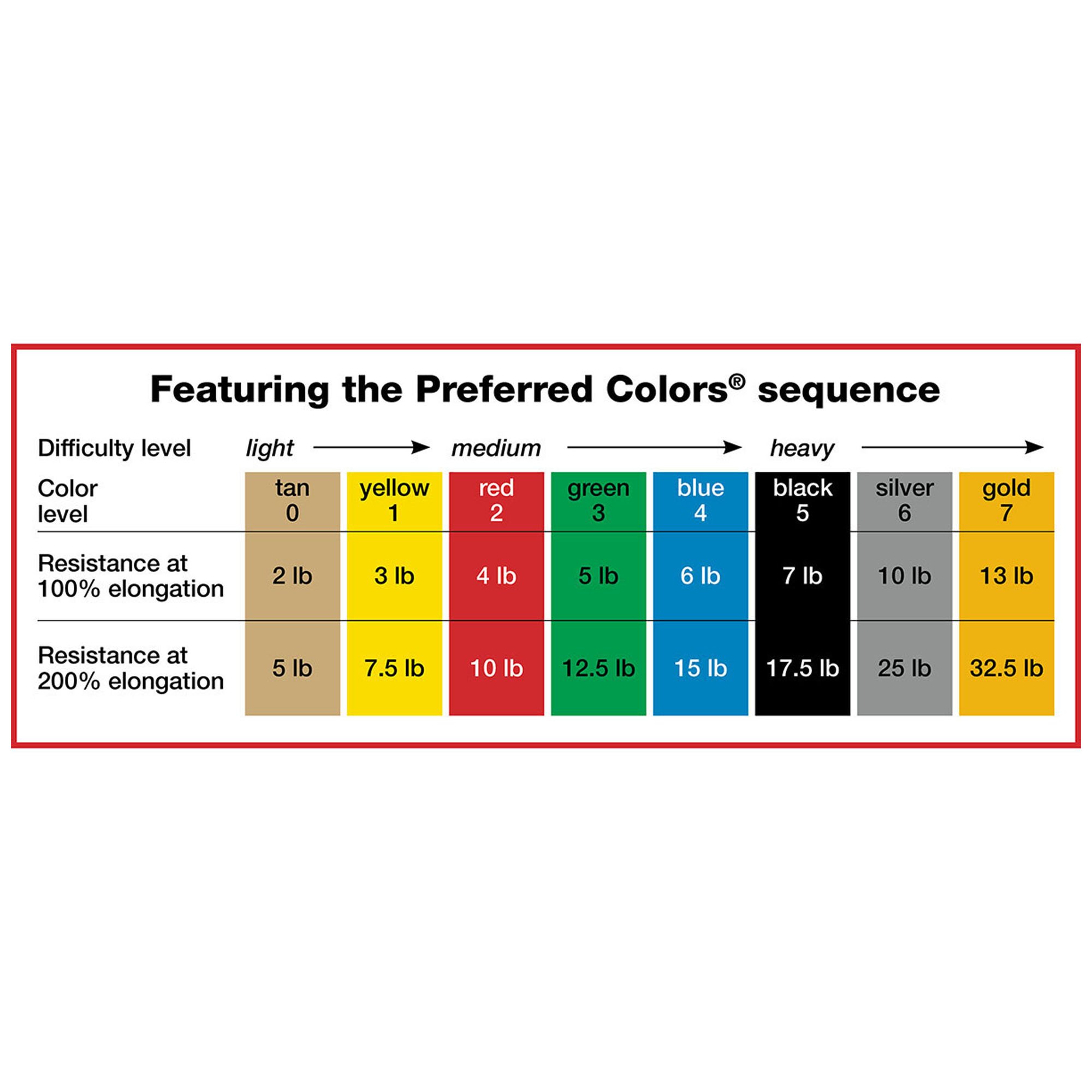 CanDo Exercise Resistance Band 10-5613 by Fabrication Enterprises