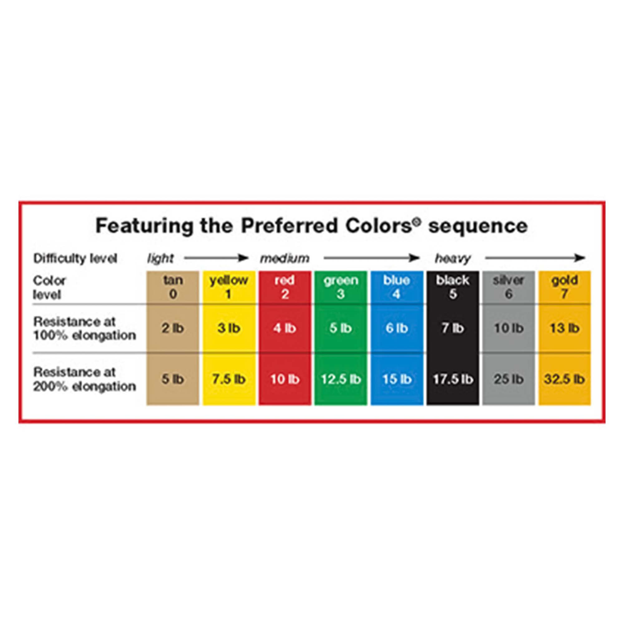 Fabrication Enterprises 10-5633 - CanDo® Exercise Resistance Band, Green, 5 Inch x 25 Yard, Medium Resistance - 1/Each