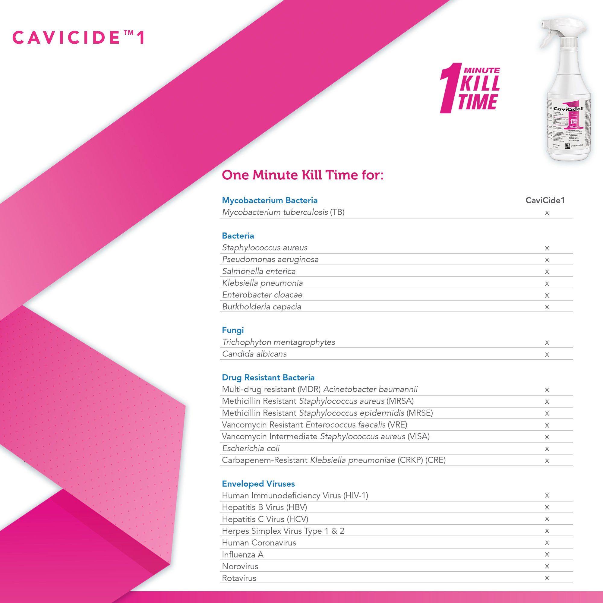 Metrex Research - 13-5024 CaviCide1™ Surface Disinfectant Cleaner