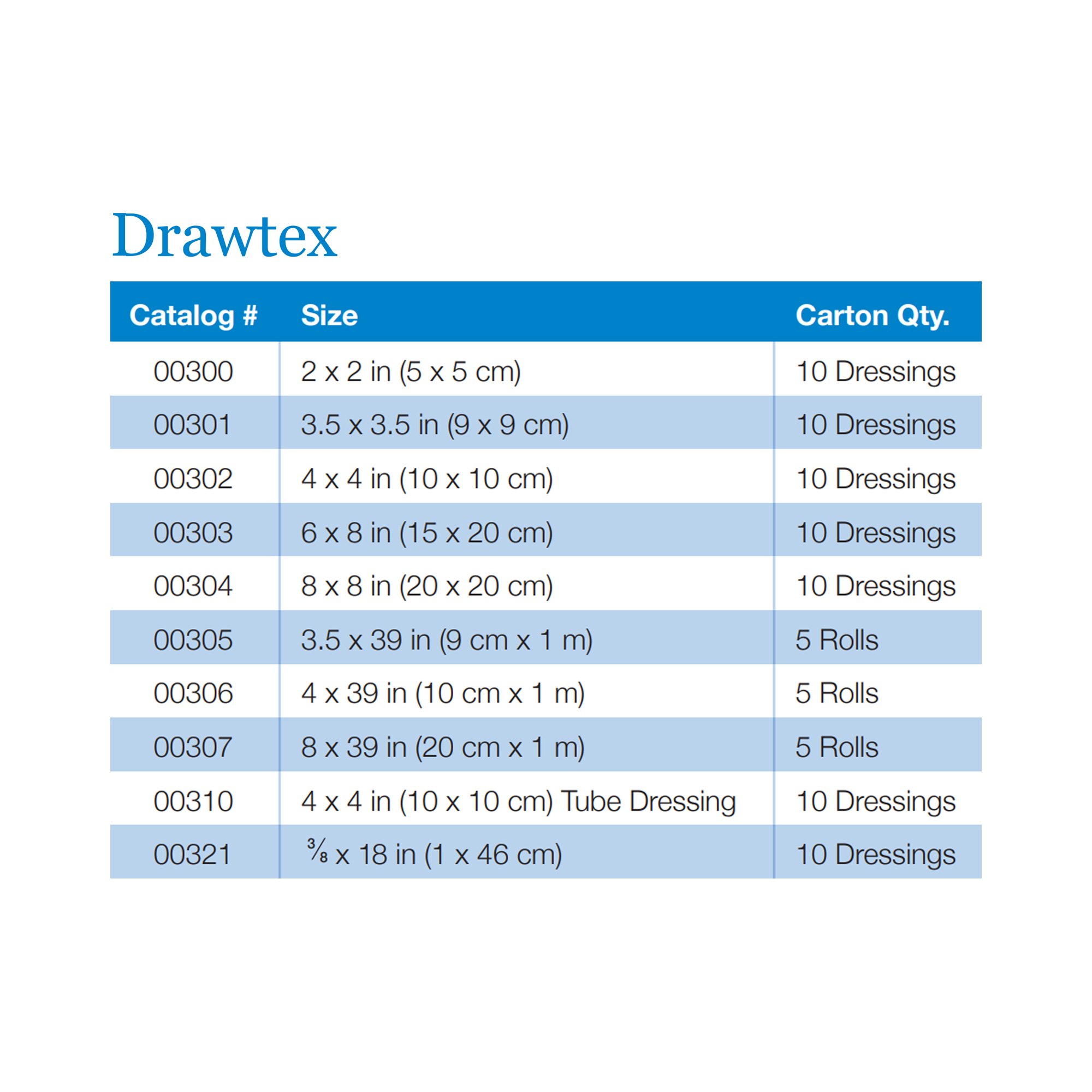 Urgo Medical North America LLC 00305 - Drawtex® Hydroconductive Wound Dressing, 3 x 30 Inch - 1/Each, 5/Box